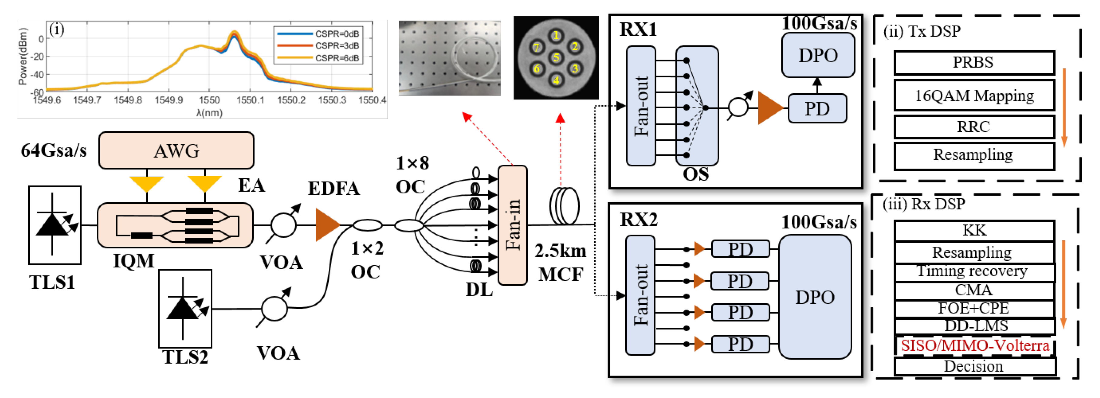 Photonics 10 01017 g002