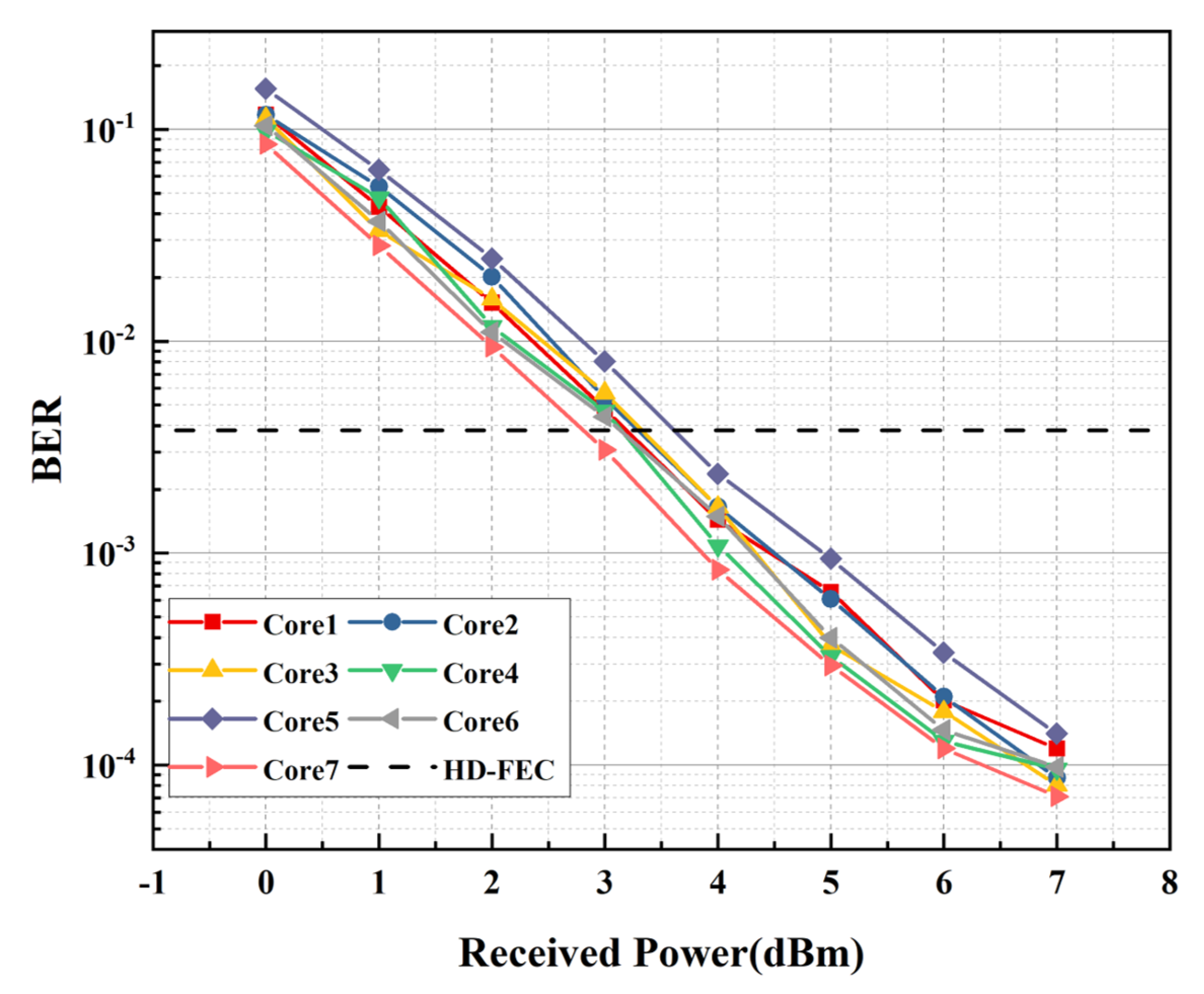 Photonics 10 01017 g007