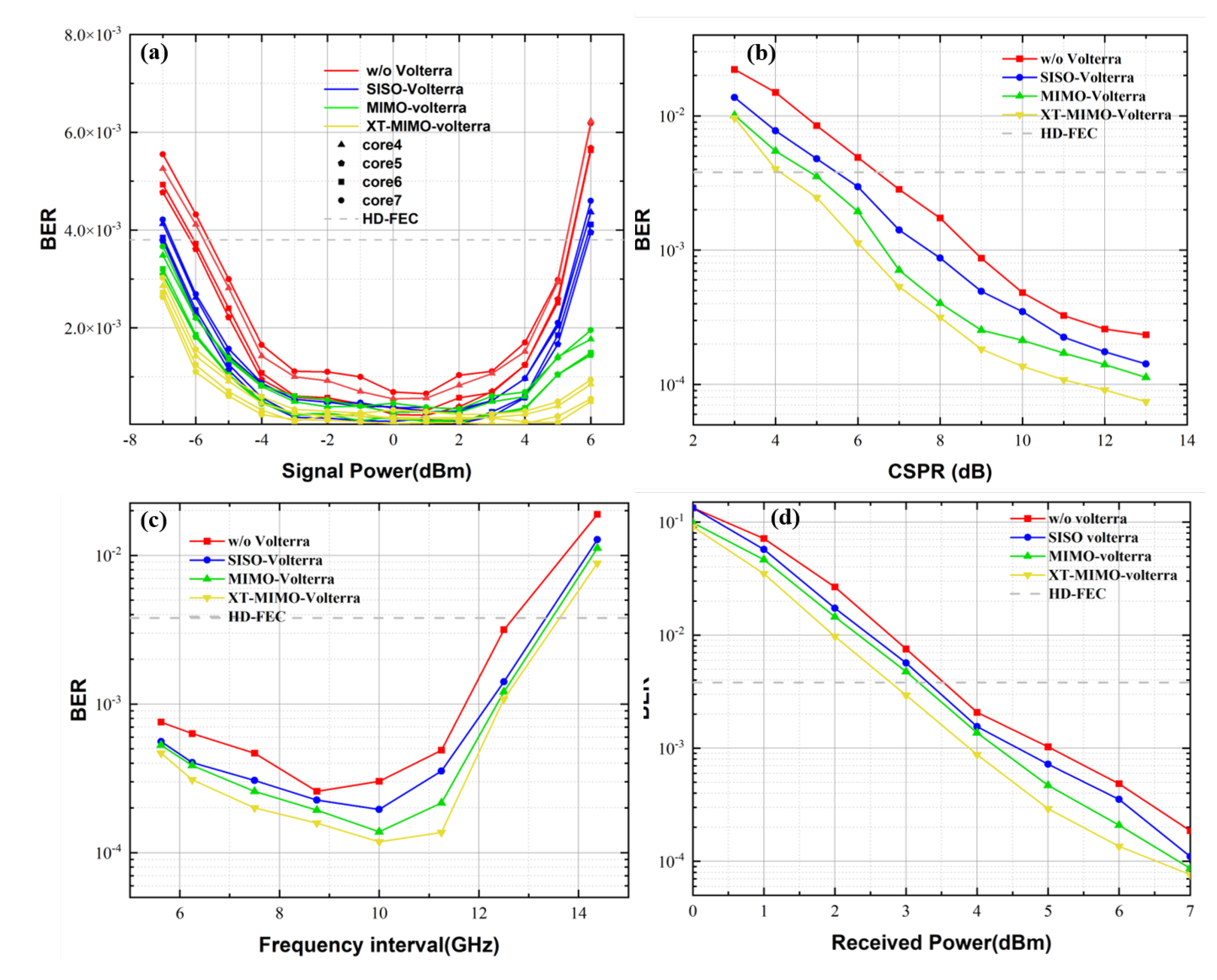 Photonics 10 01017 g011