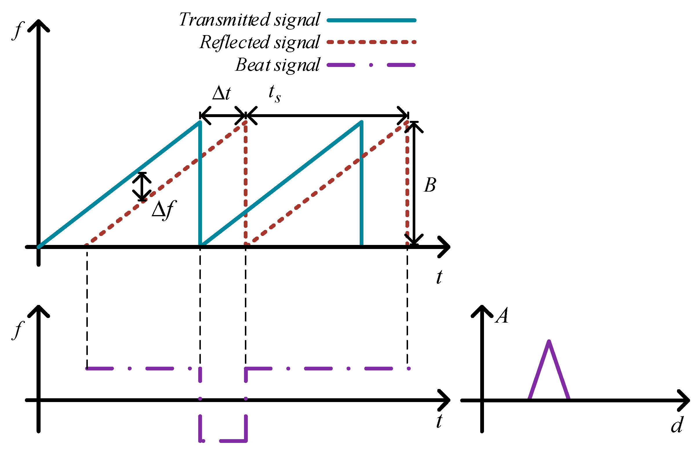 Photonics 10 01020 g001