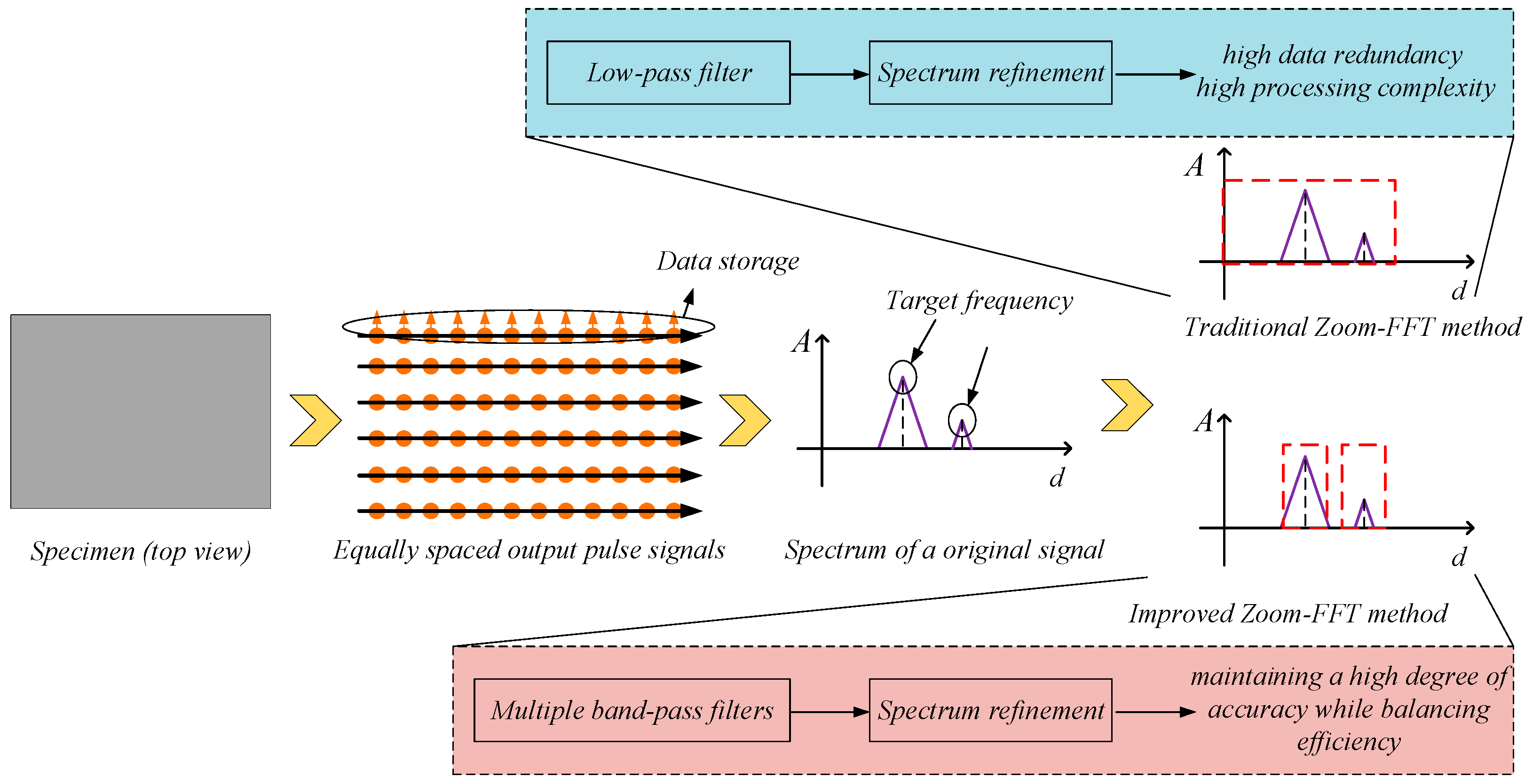 Photonics 10 01020 g006