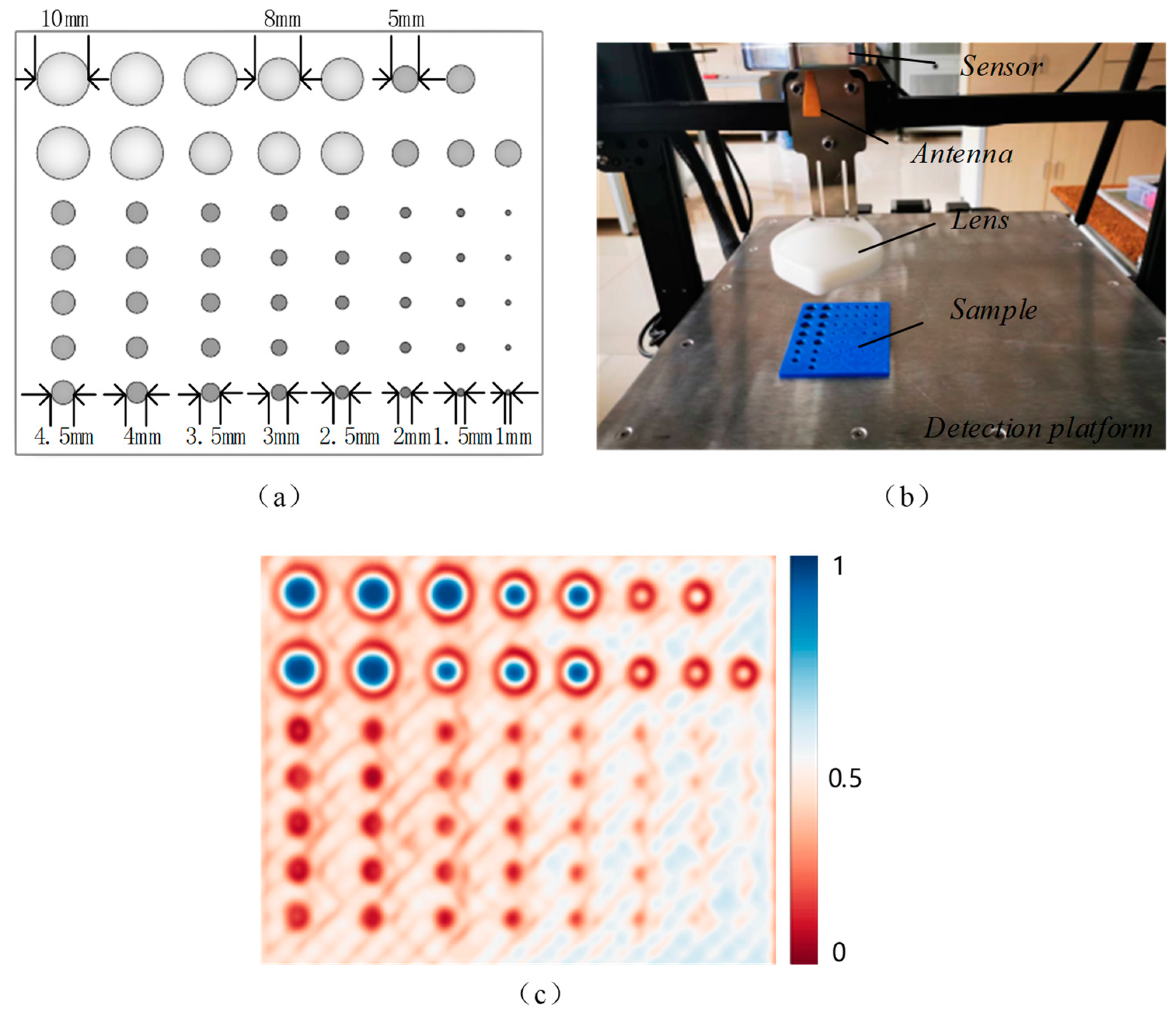 Photonics 10 01020 g007