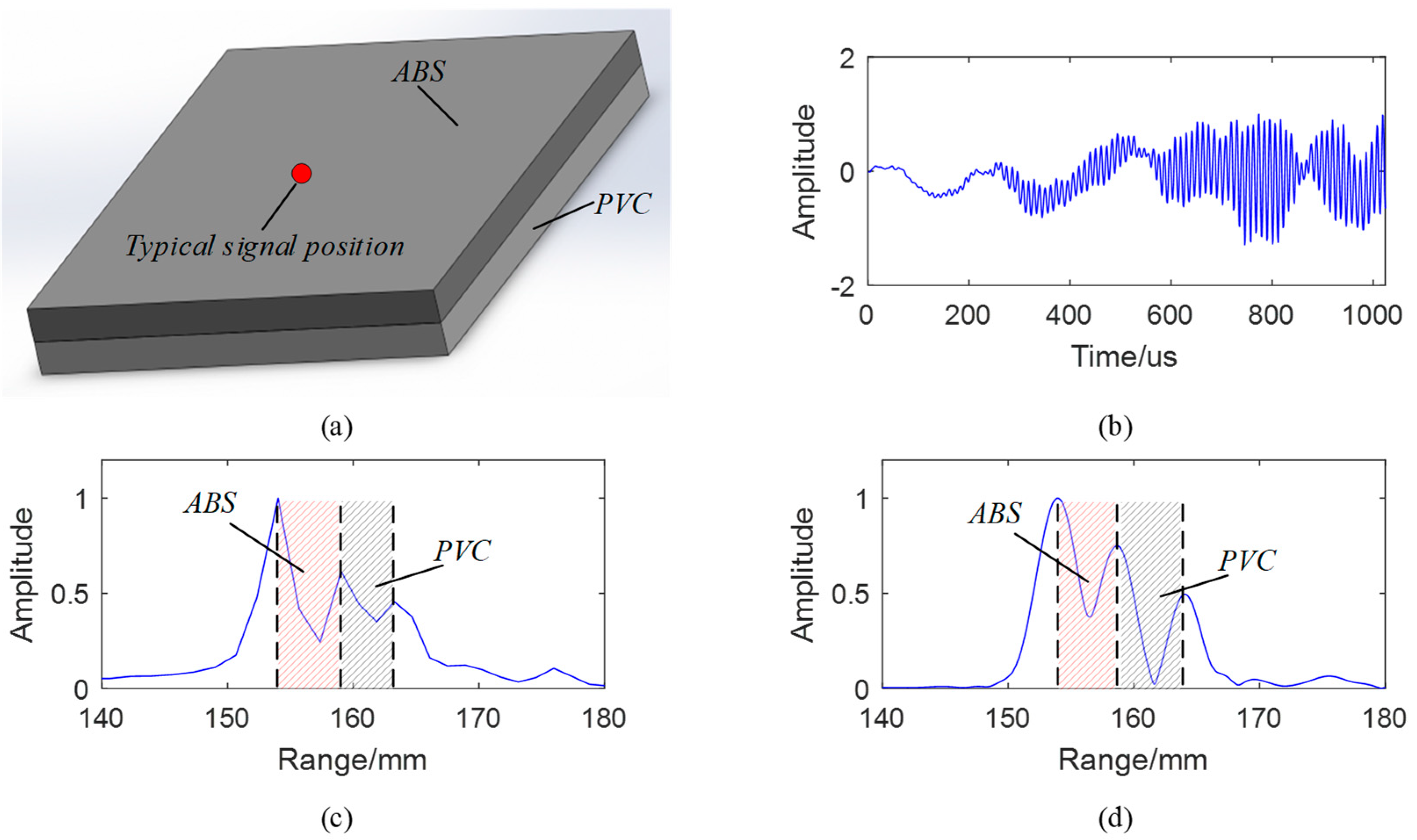 Photonics 10 01020 g008