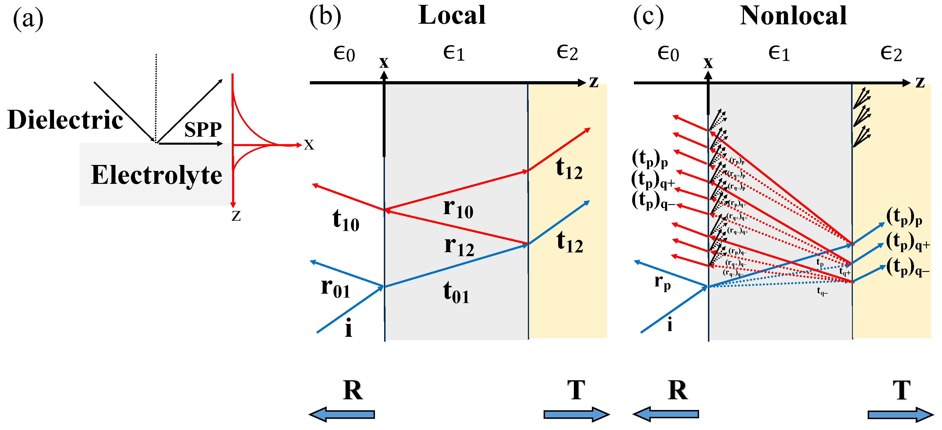 Photonics 10 01021 g001