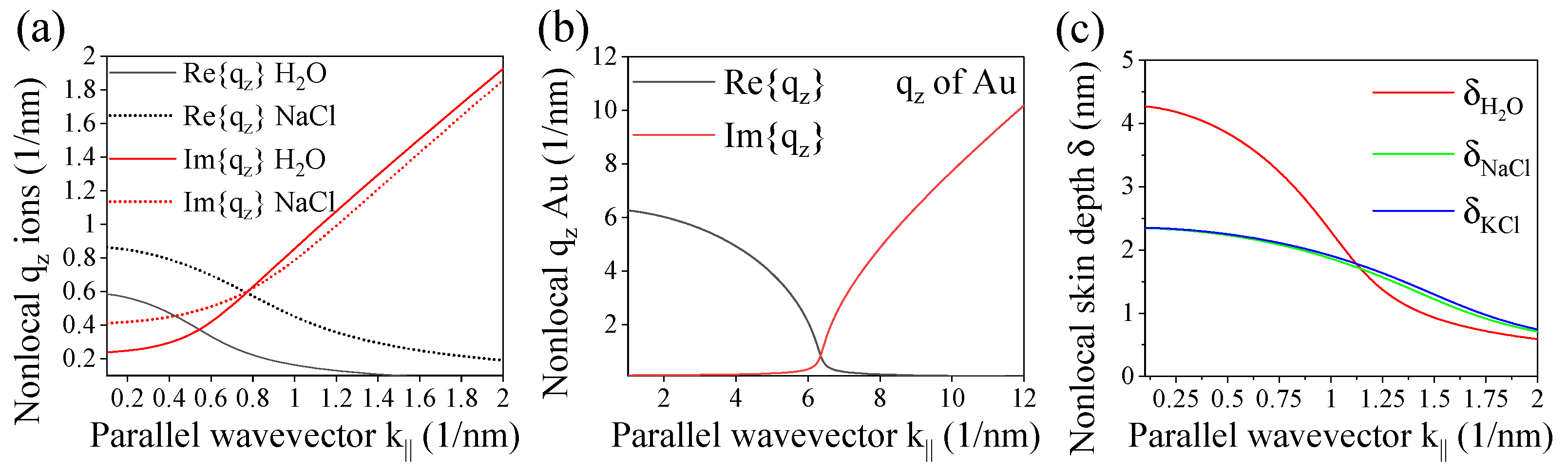 Photonics 10 01021 g004