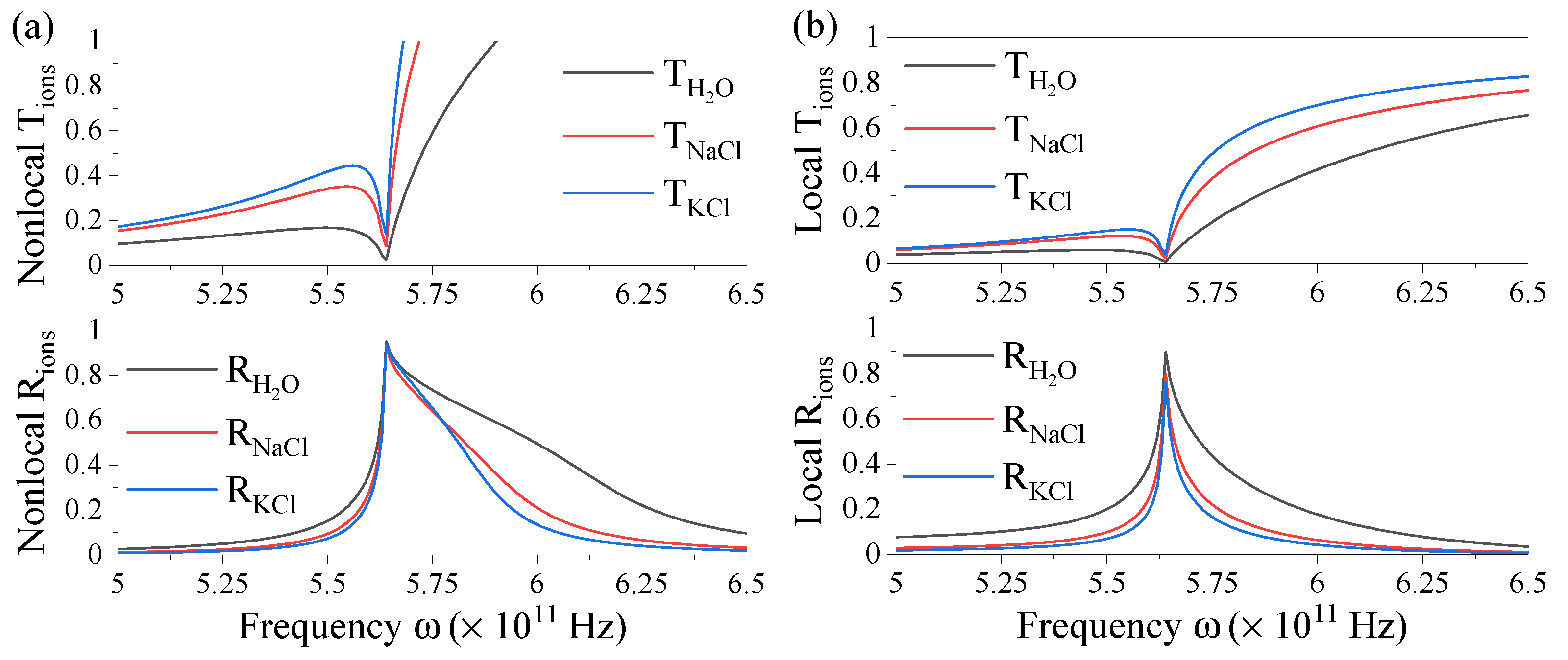 Photonics 10 01021 g005