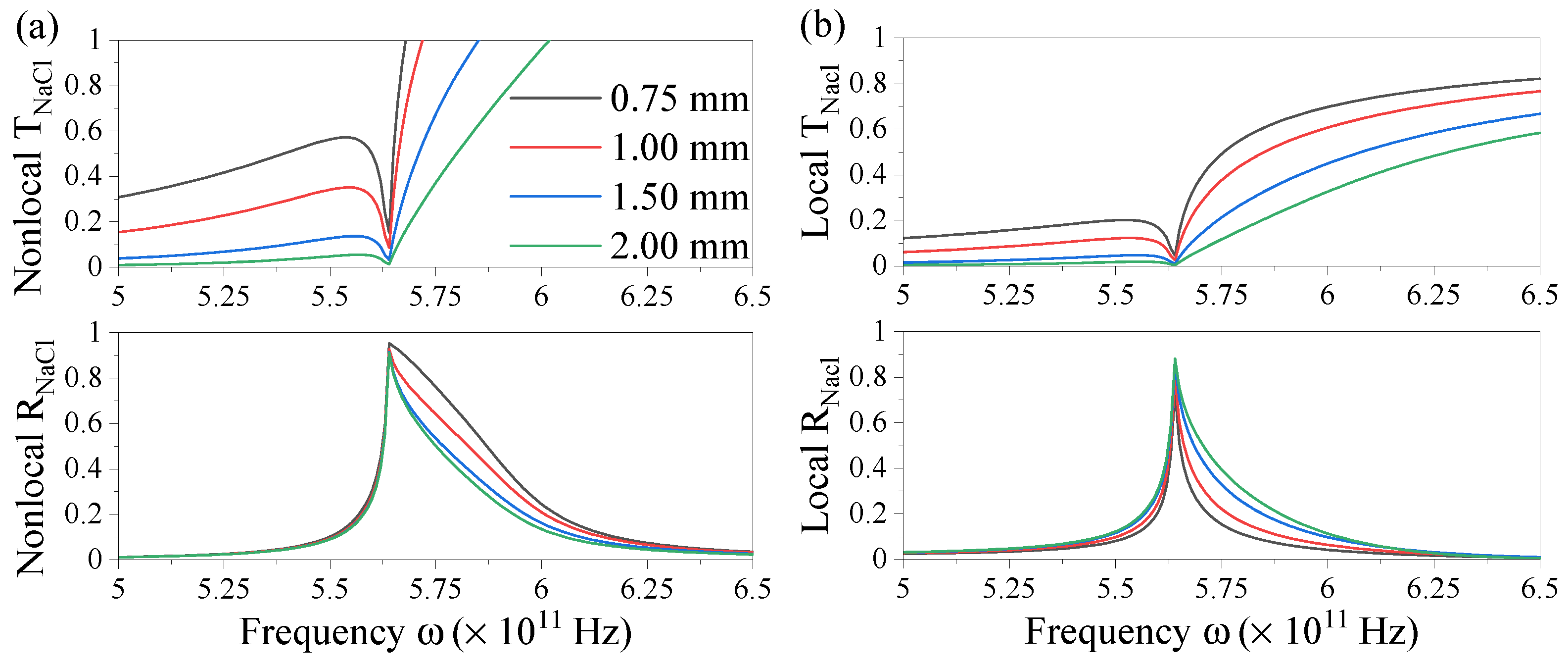 Photonics 10 01021 g006