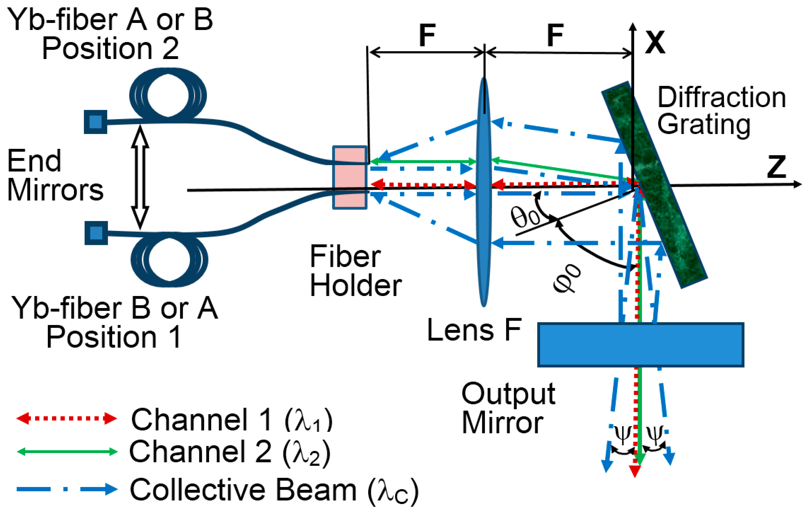 Photonics 10 01022 g001