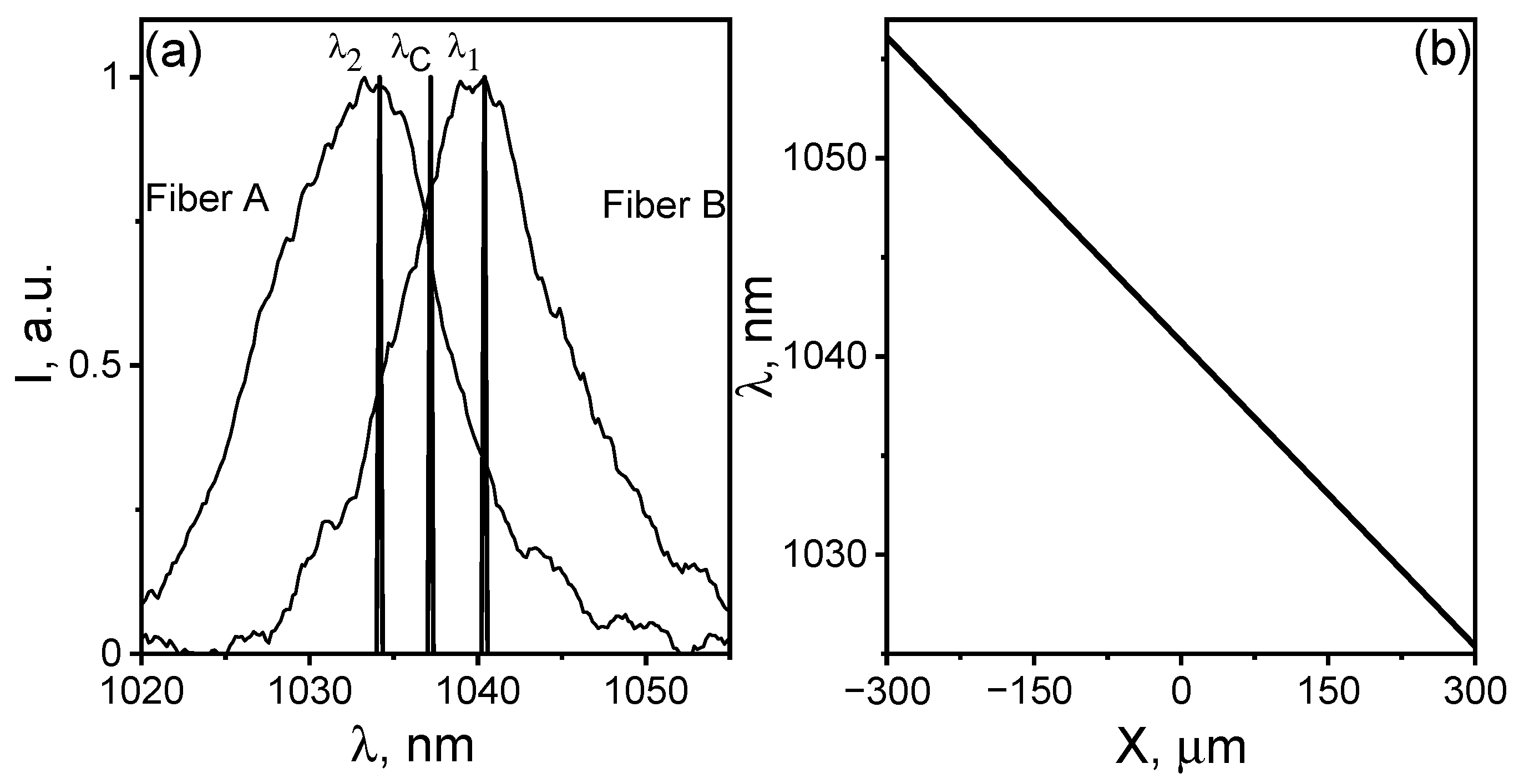 Photonics 10 01022 g002