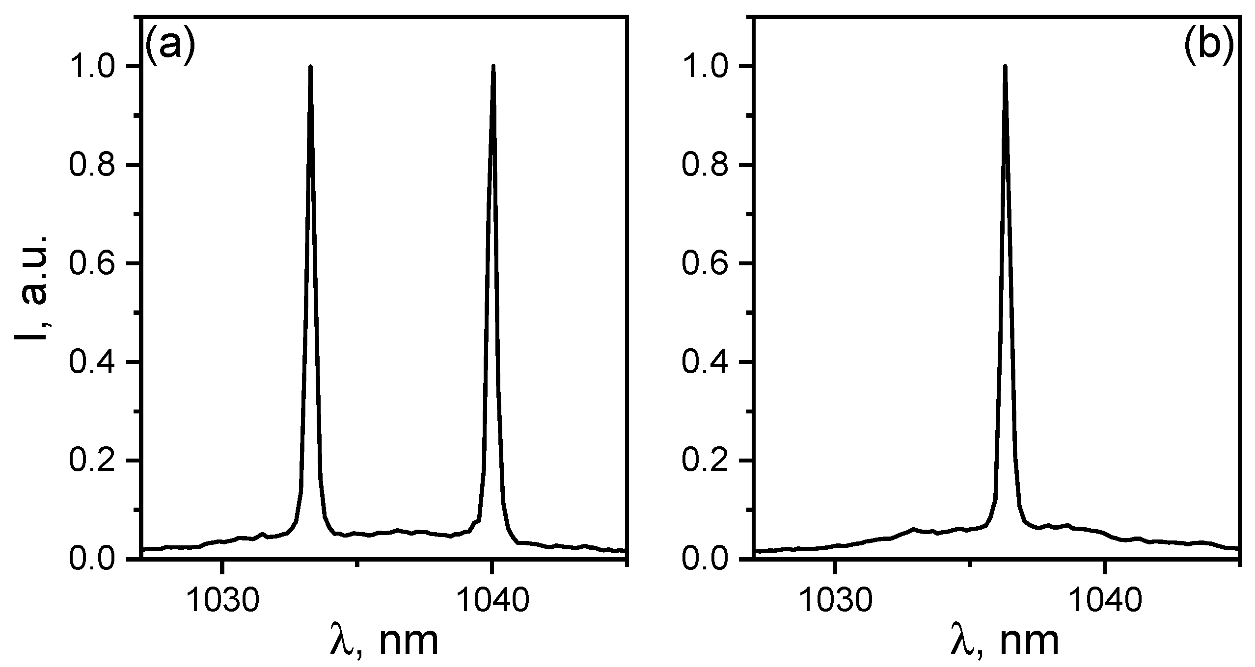 Photonics 10 01022 g003
