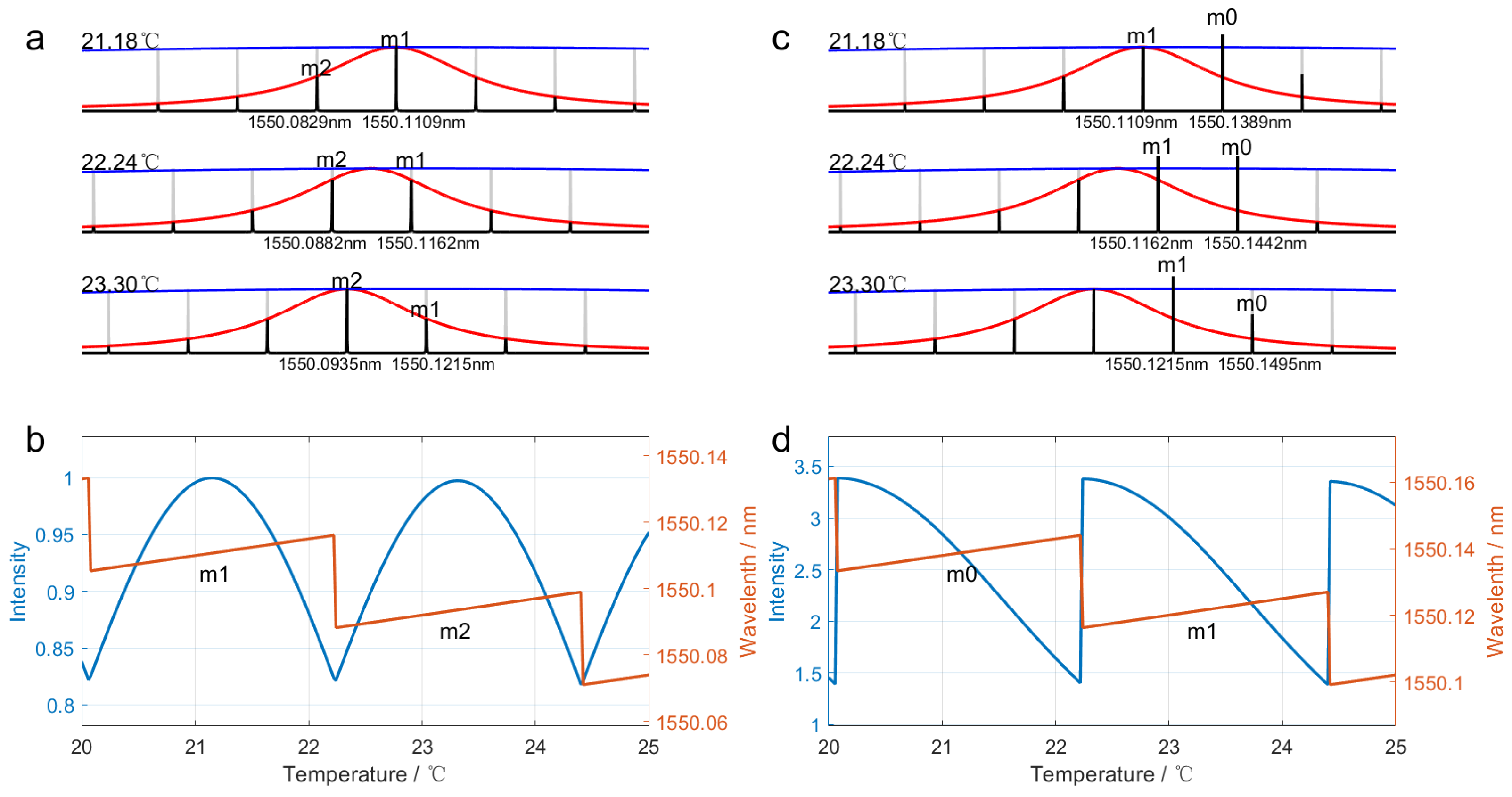 Photonics 10 01027 g002