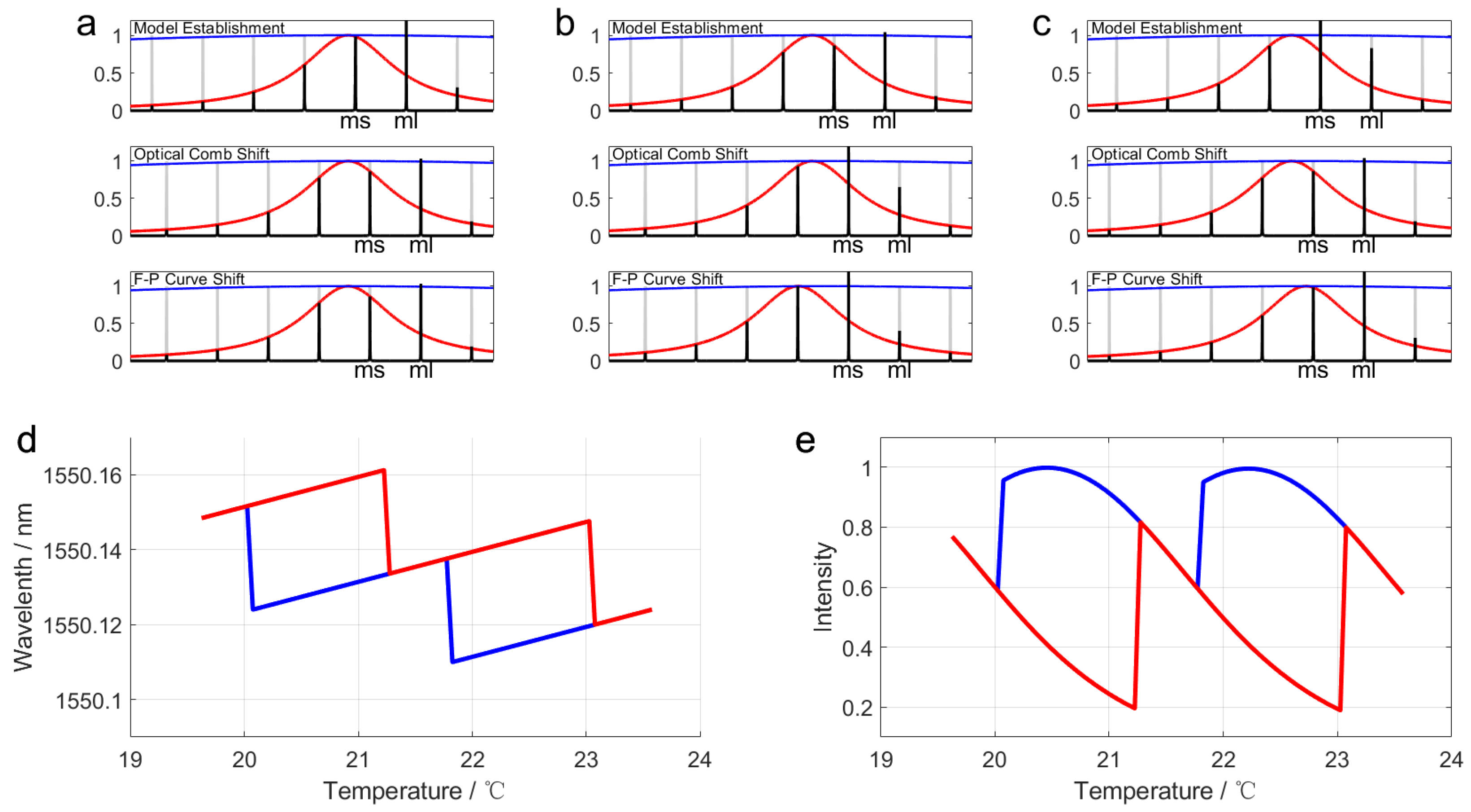 Photonics 10 01027 g004
