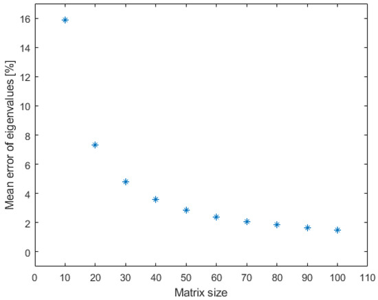 Photonics 10 01031 g0a1 Photonics 10 01031 g0a1