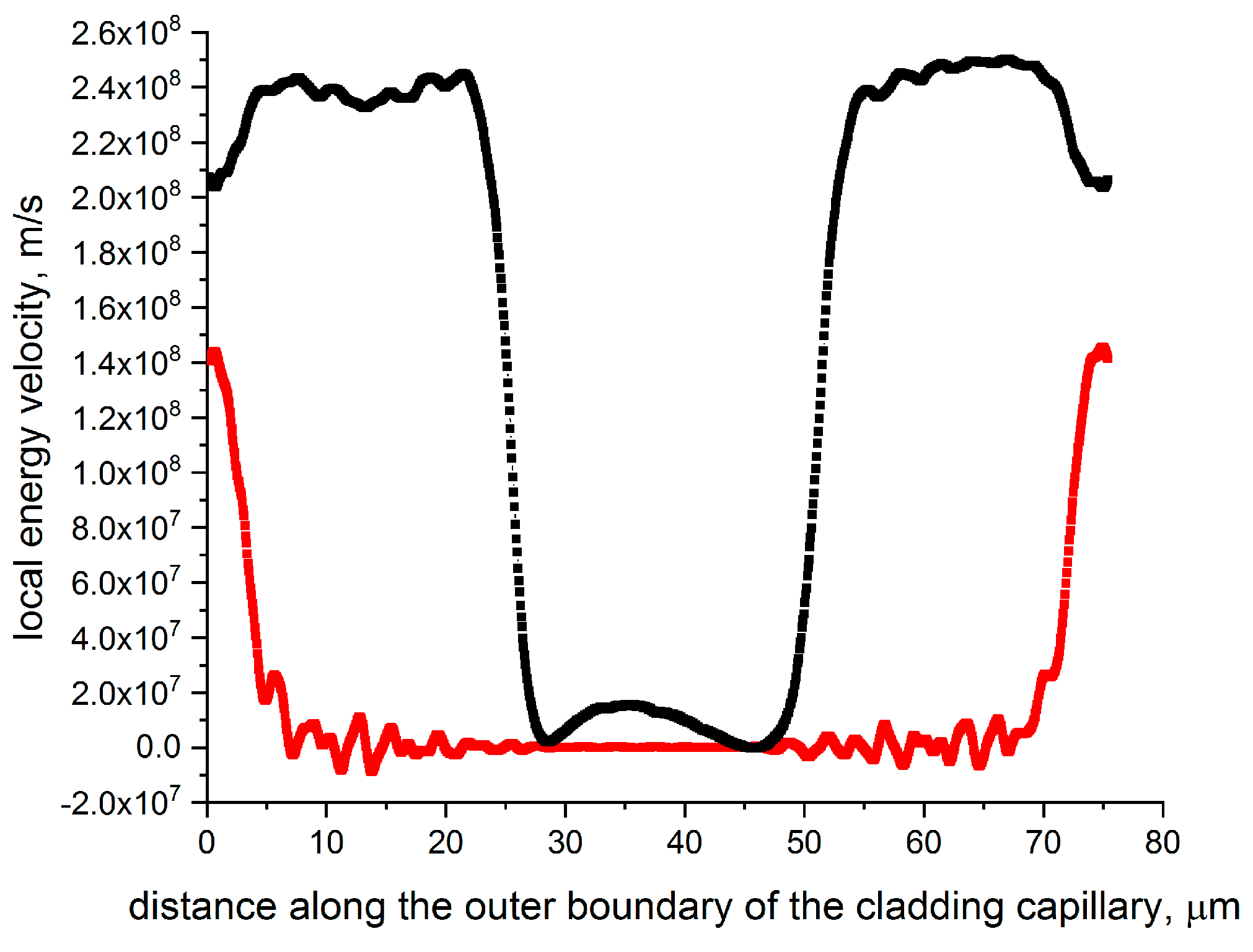 Photonics 10 01035 g003