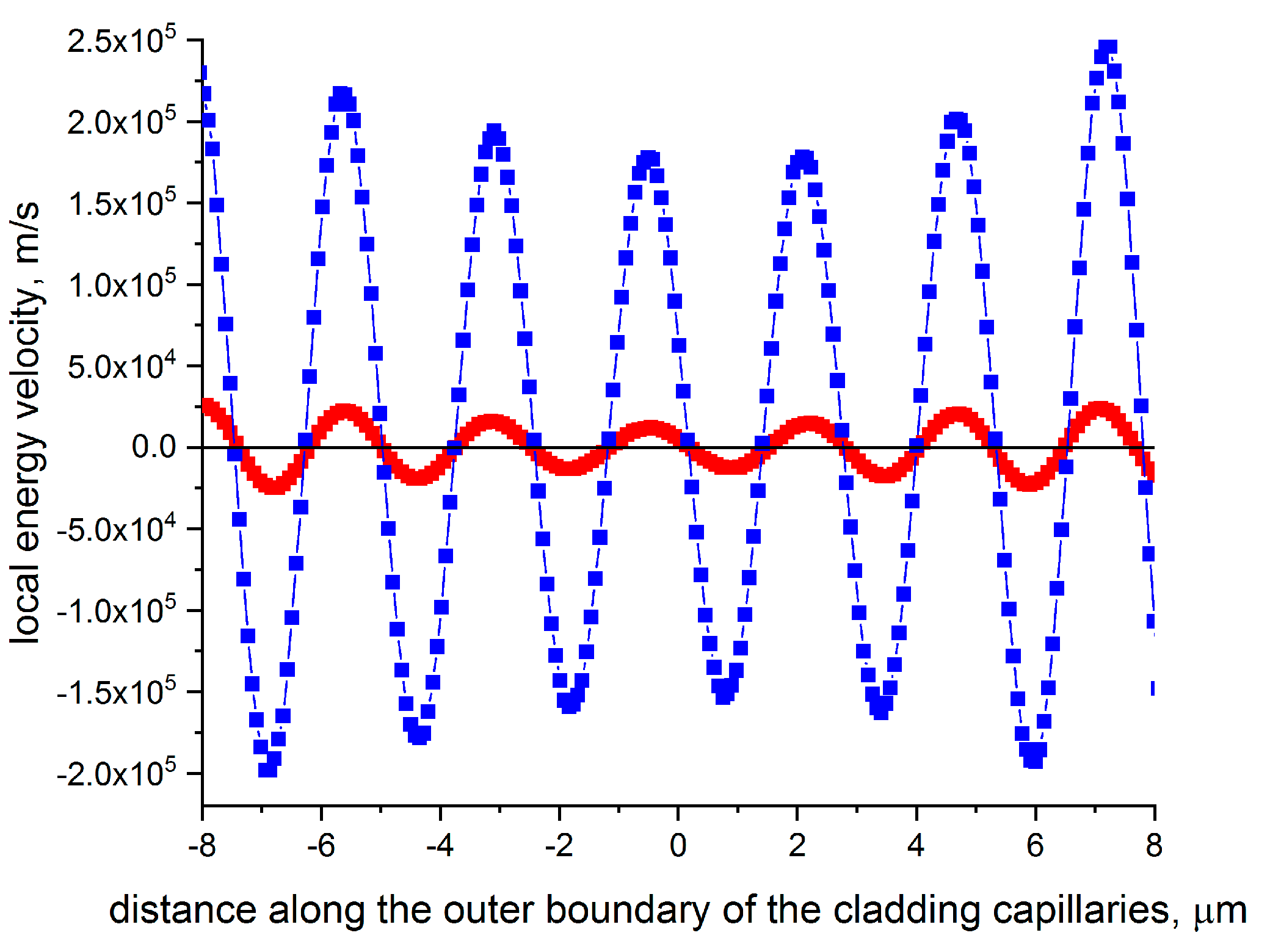 Photonics 10 01035 g008