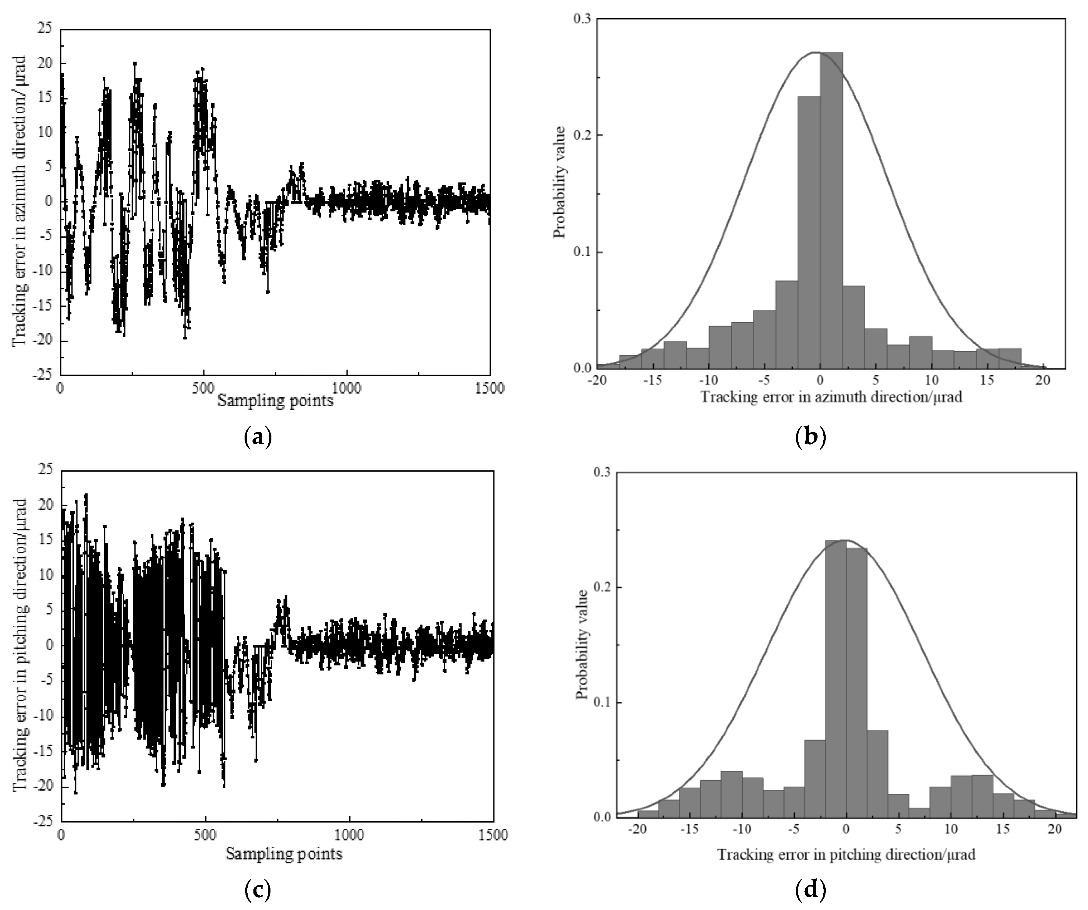 Photonics 10 01037 g015