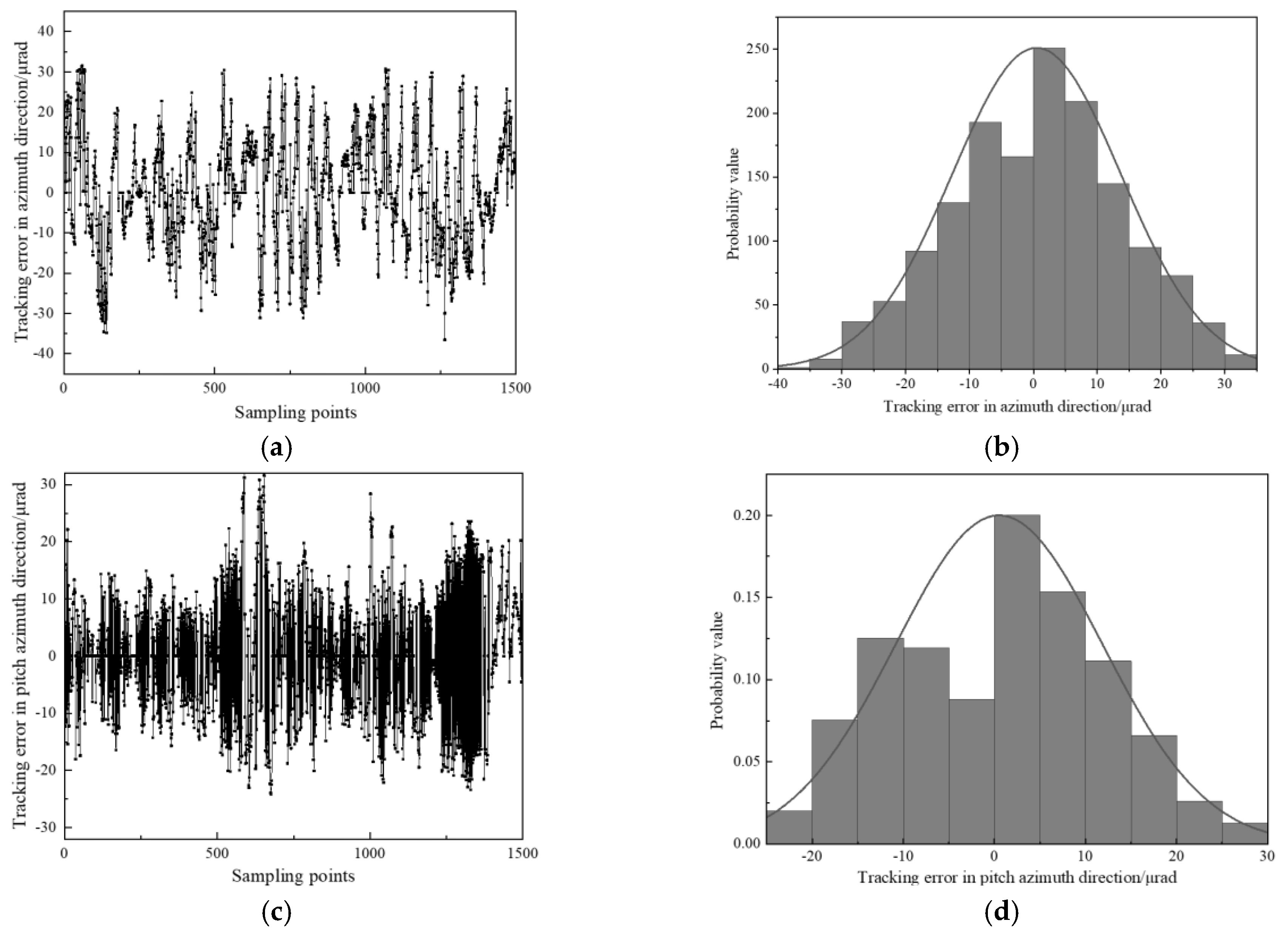 Photonics 10 01037 g018
