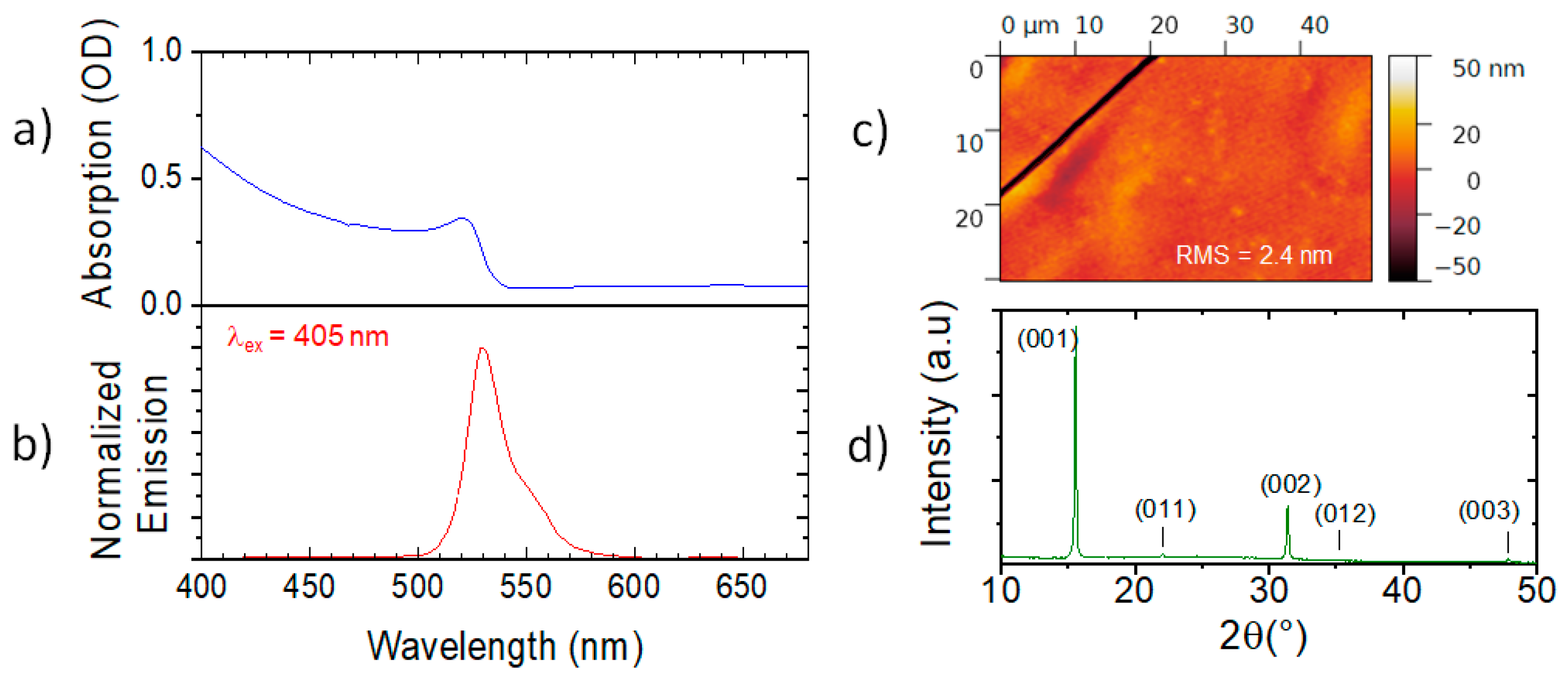 Photonics 10 01043 g002
