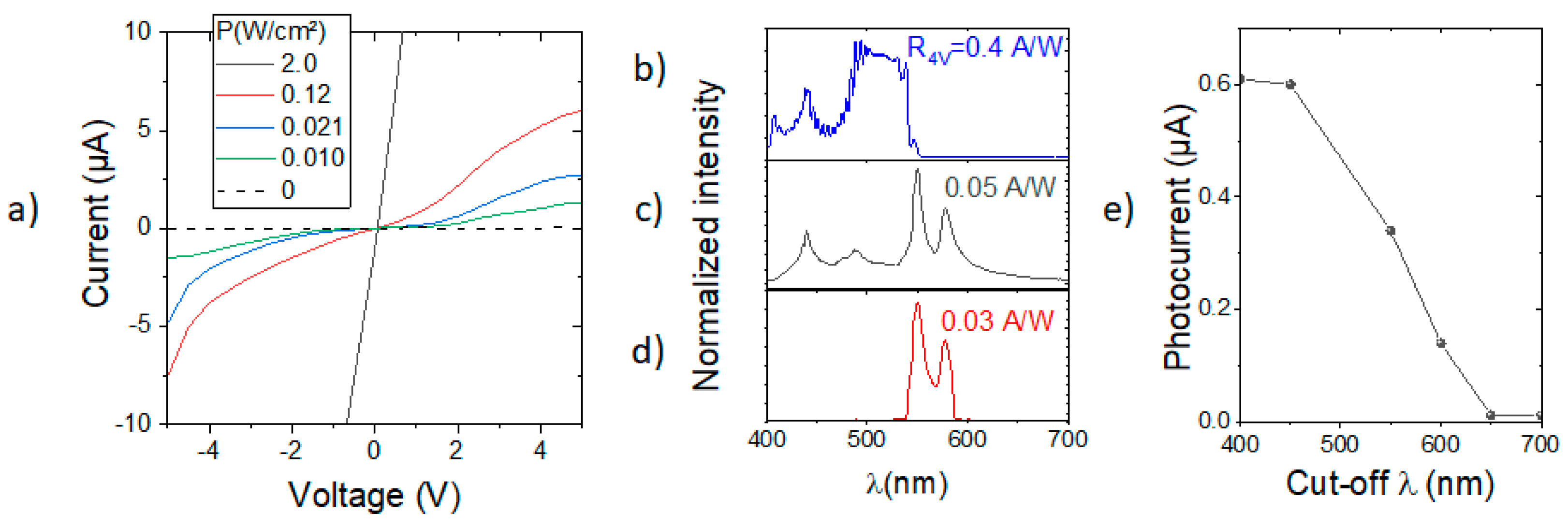 Photonics 10 01043 g003