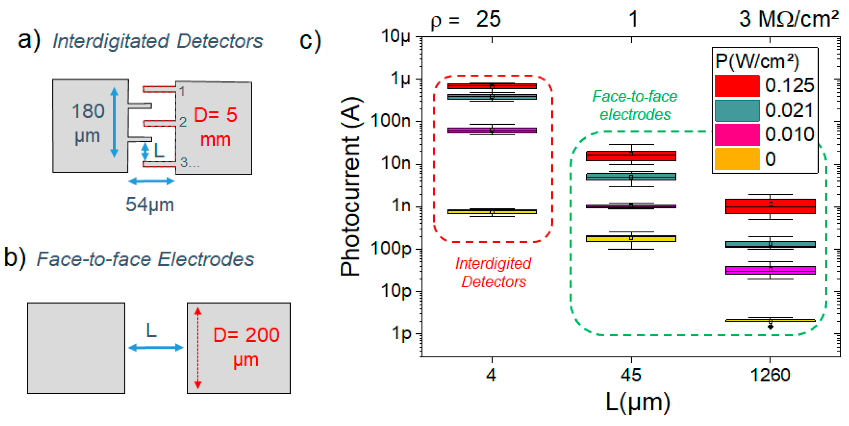 Photonics 10 01043 g004