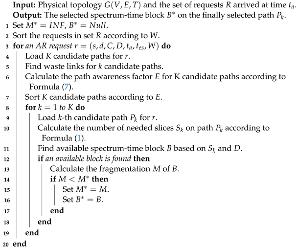 Photonics 10 01046 i001