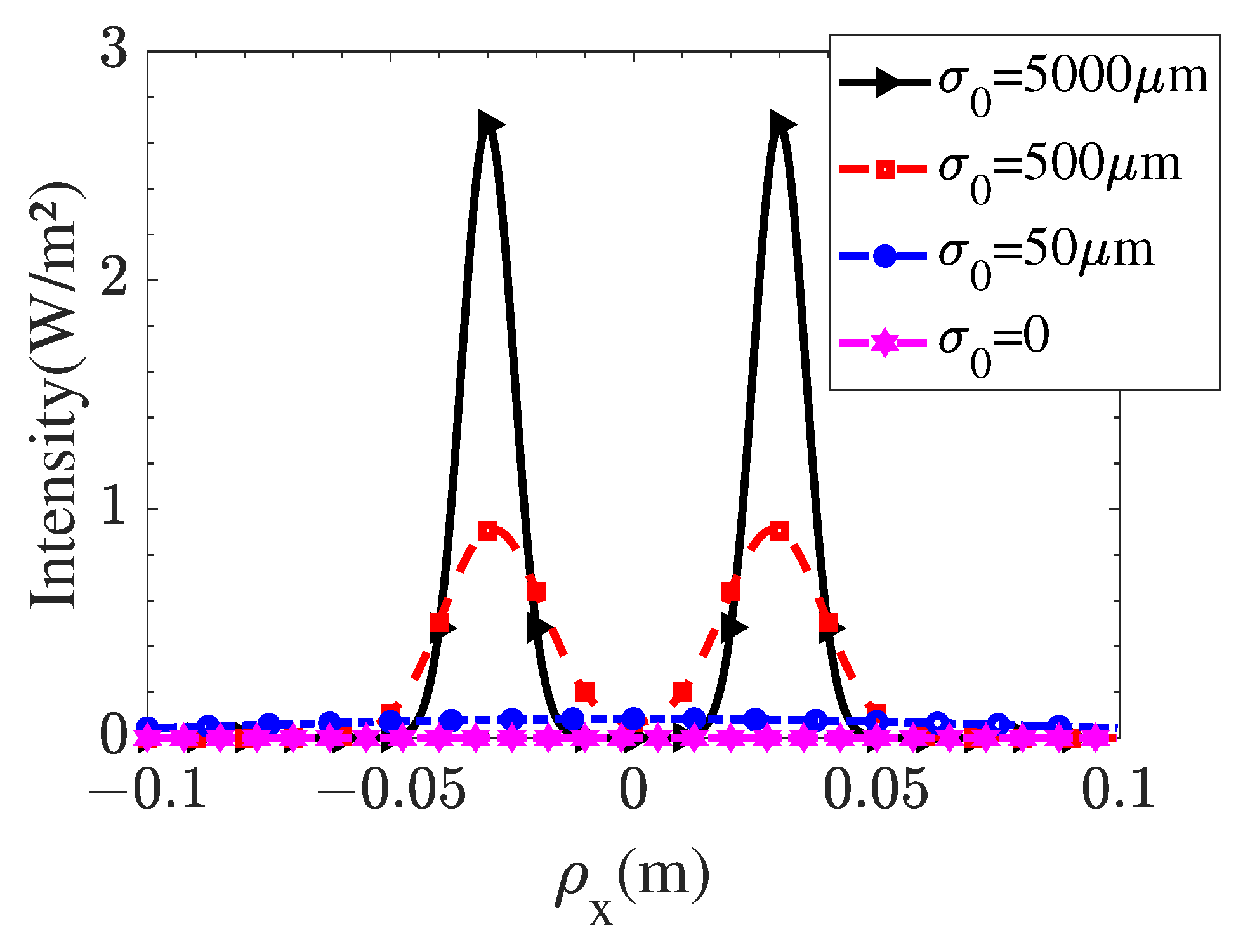 Photonics 10 01049 g005