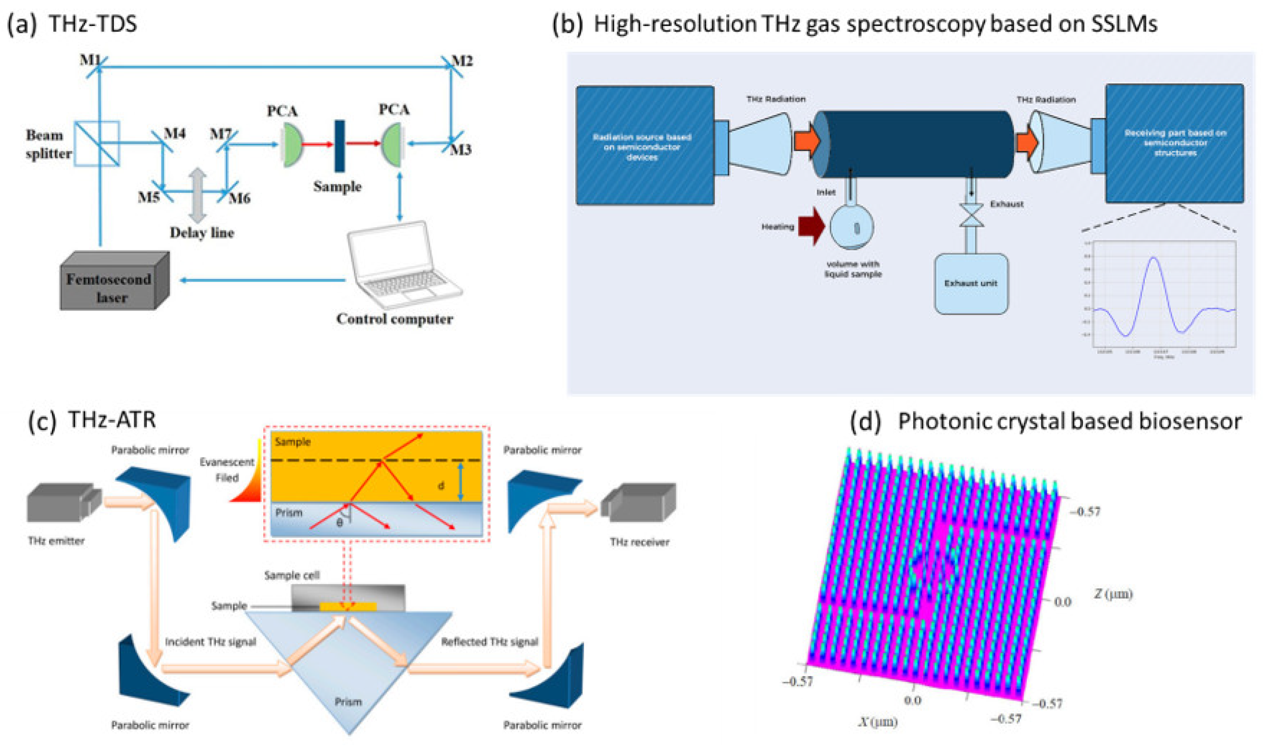 Photonics 10 01051 g004