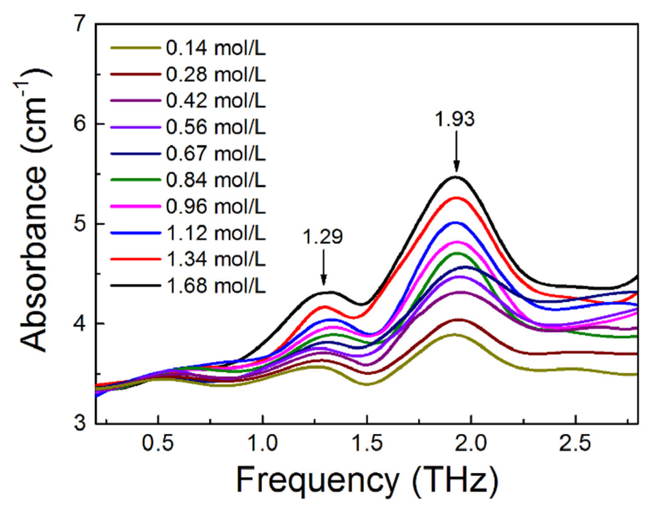 Photonics 10 01051 g006