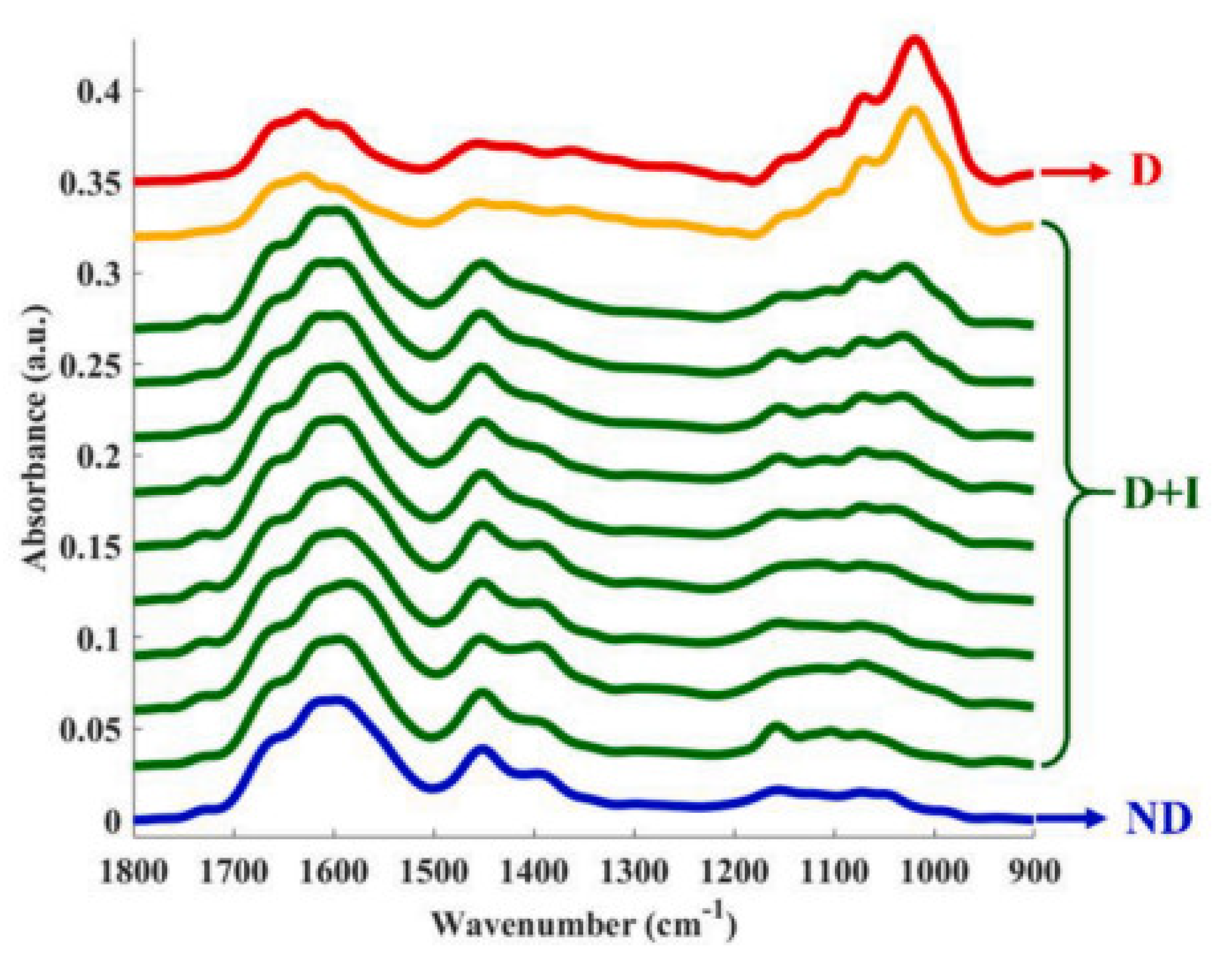 Photonics 10 01051 g007
