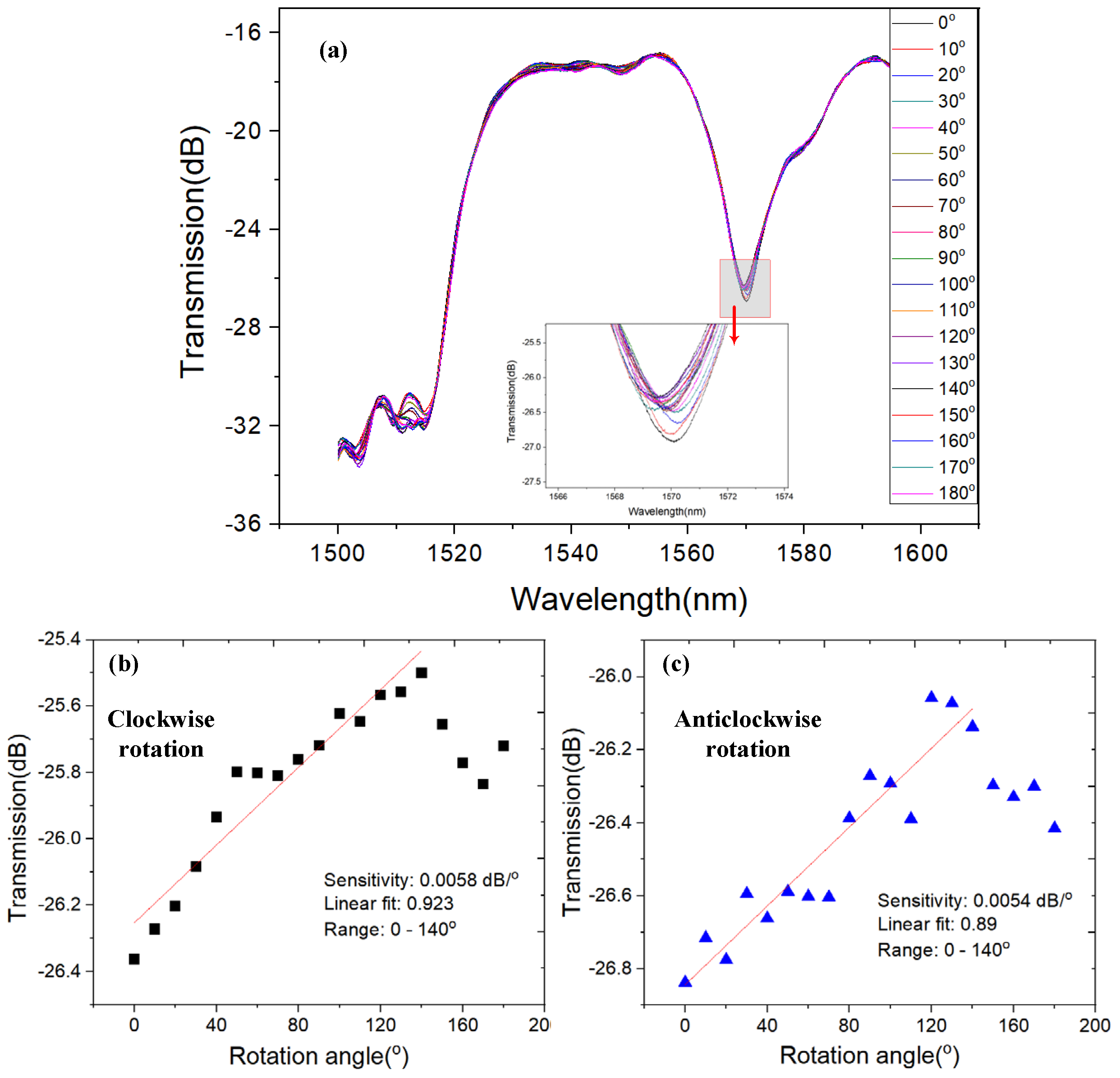 Photonics 10 01052 g003