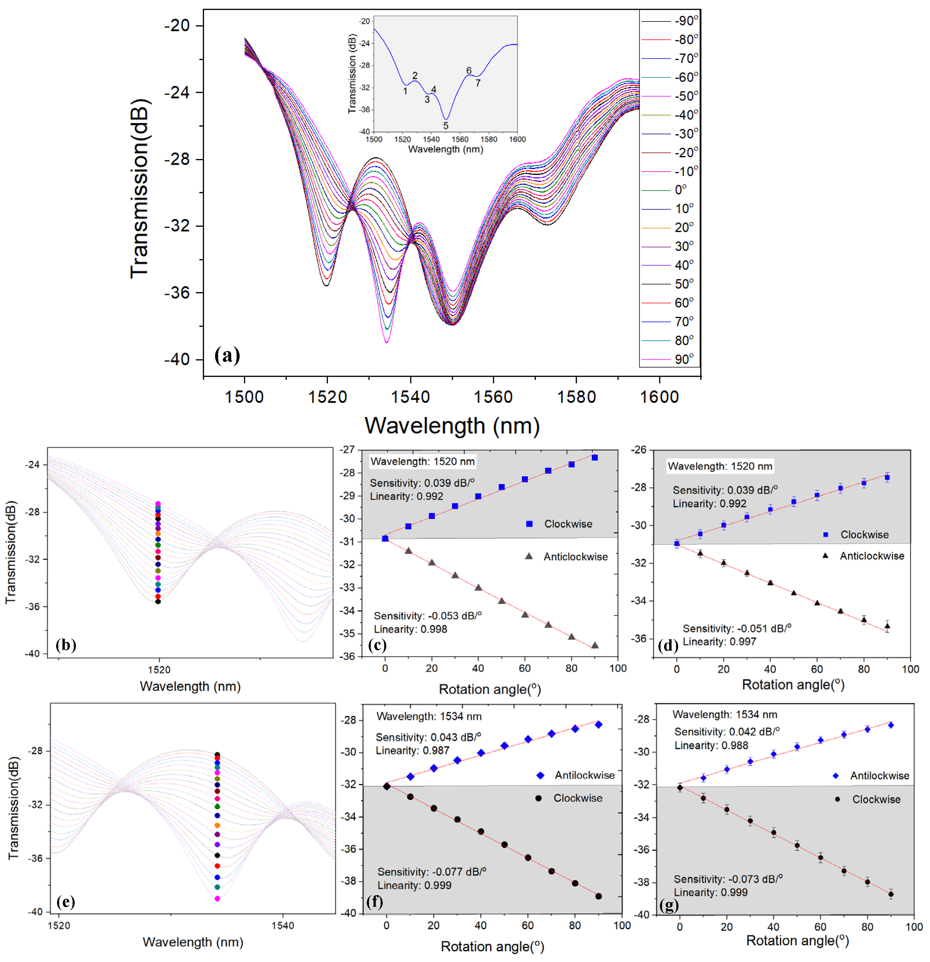 Photonics 10 01052 g005