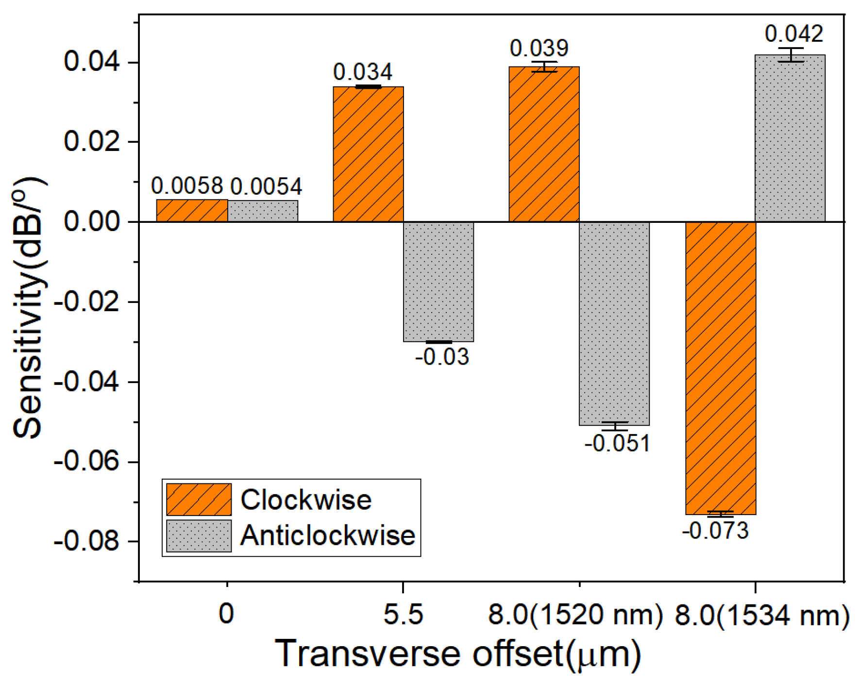 Photonics 10 01052 g006