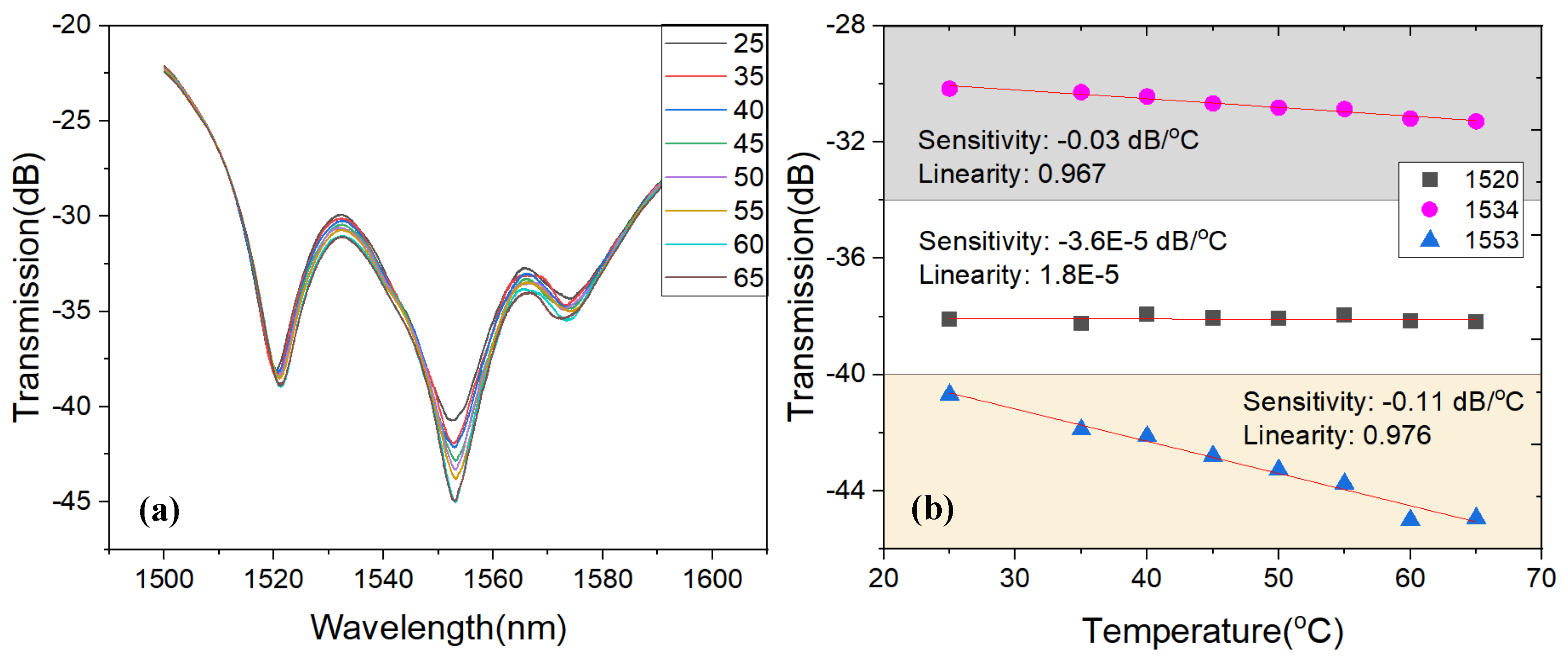 Photonics 10 01052 g007