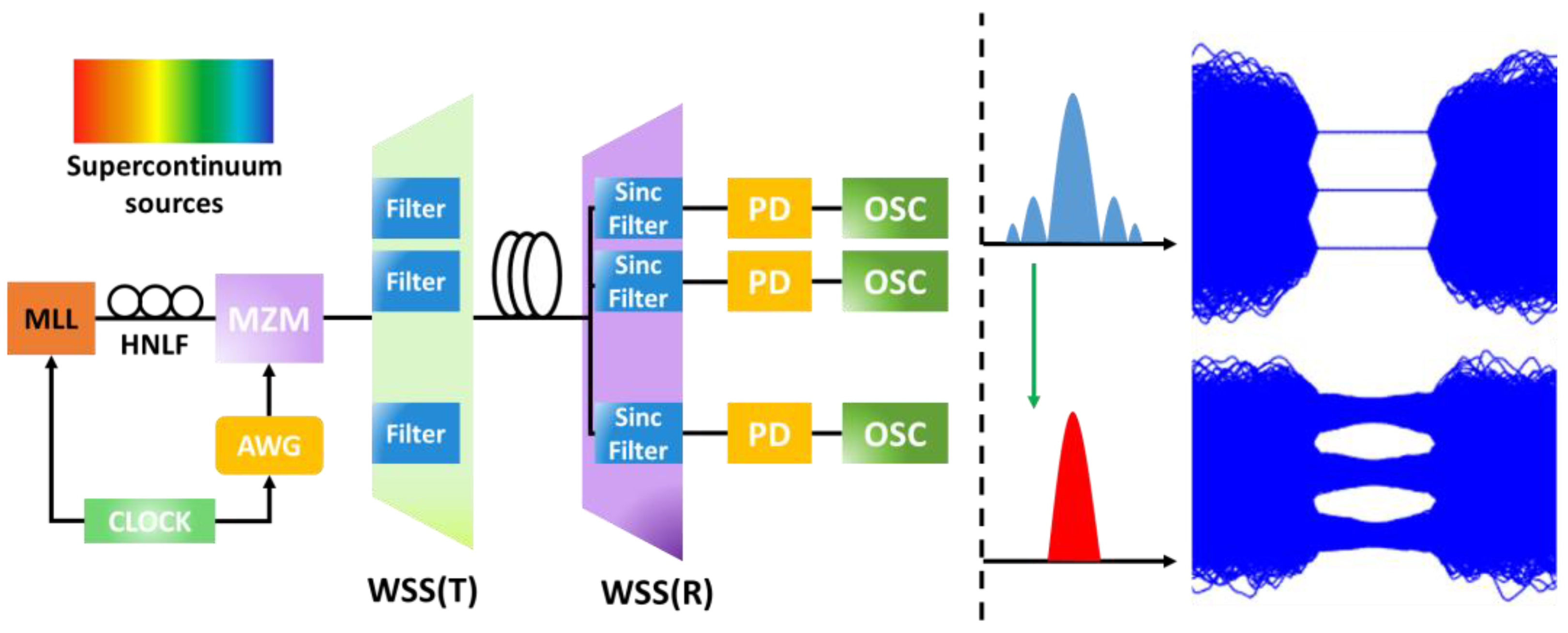 Photonics 10 01053 g001