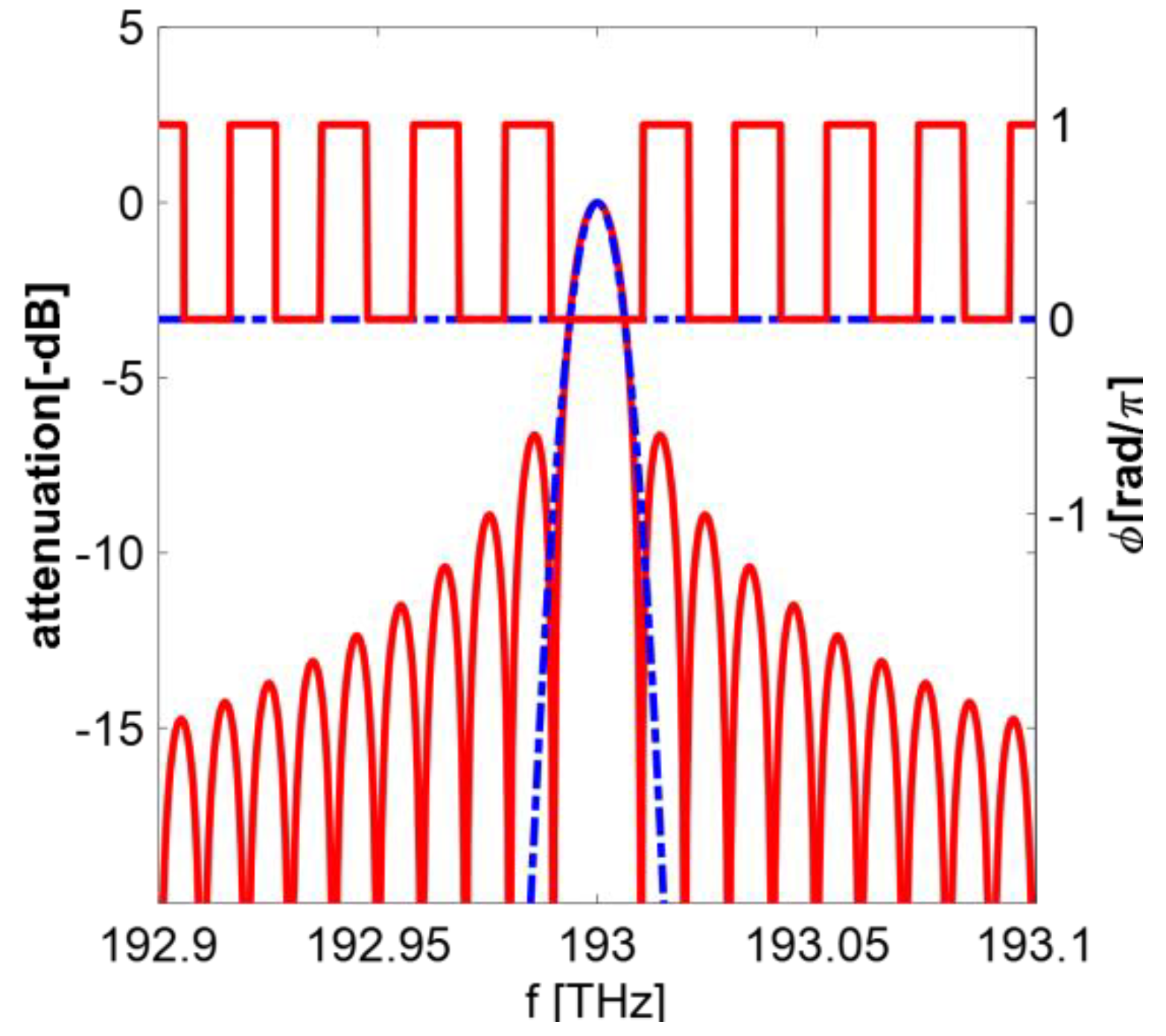 Photonics 10 01053 g003