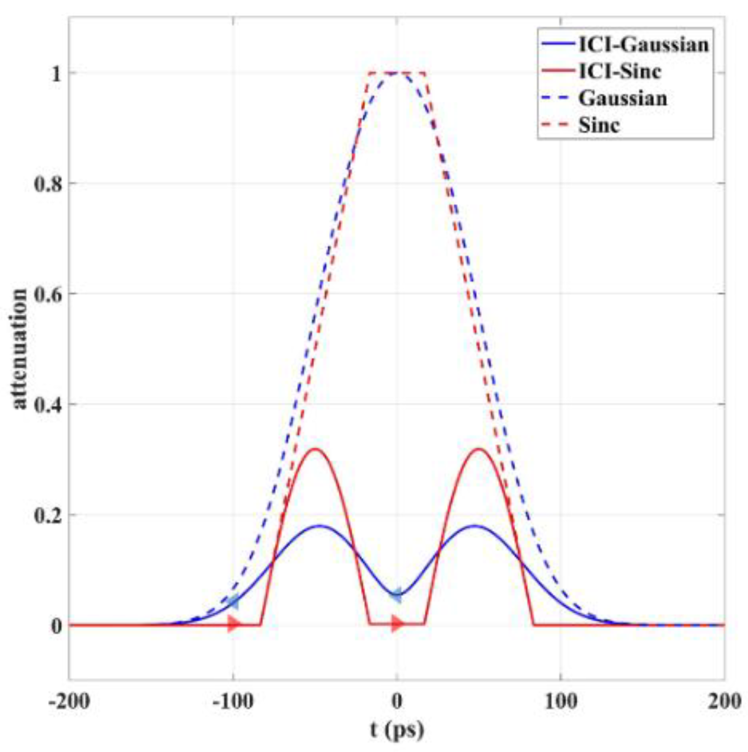 Photonics 10 01053 g004