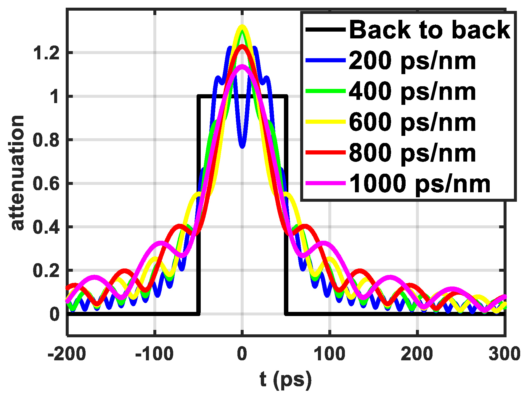 Photonics 10 01053 g005