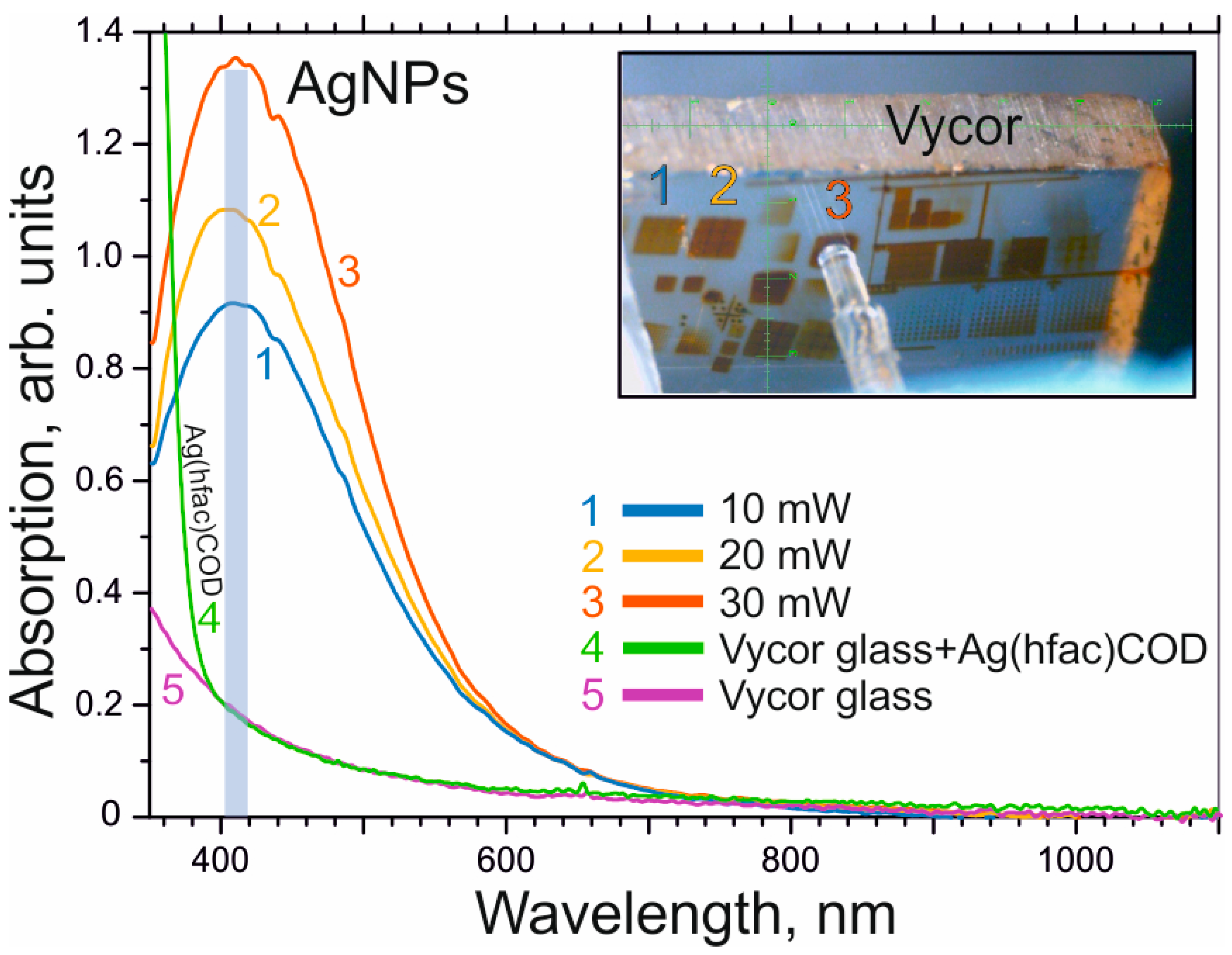 Photonics 10 01055 g004 Photonics 10 01055 g004