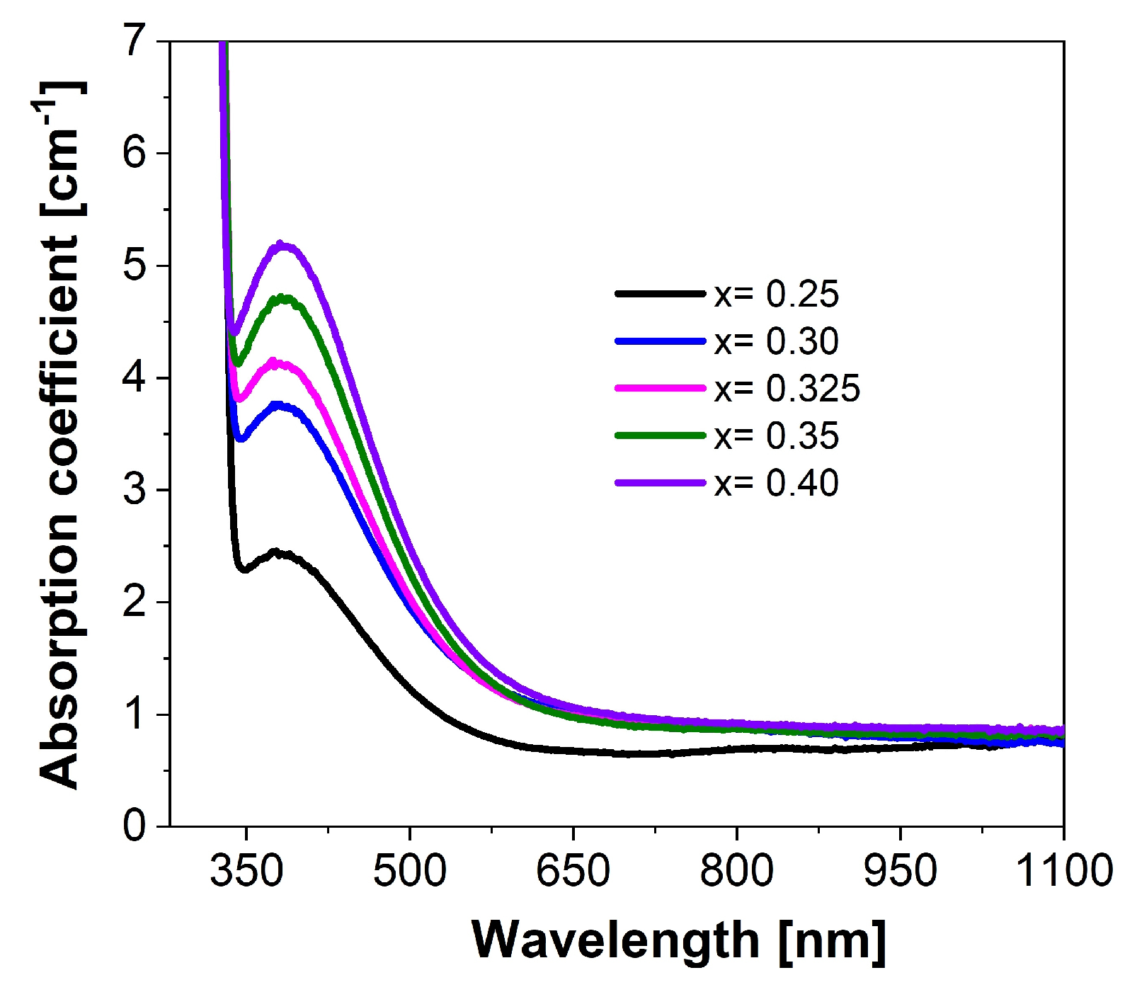Photonics 10 01057 g005
