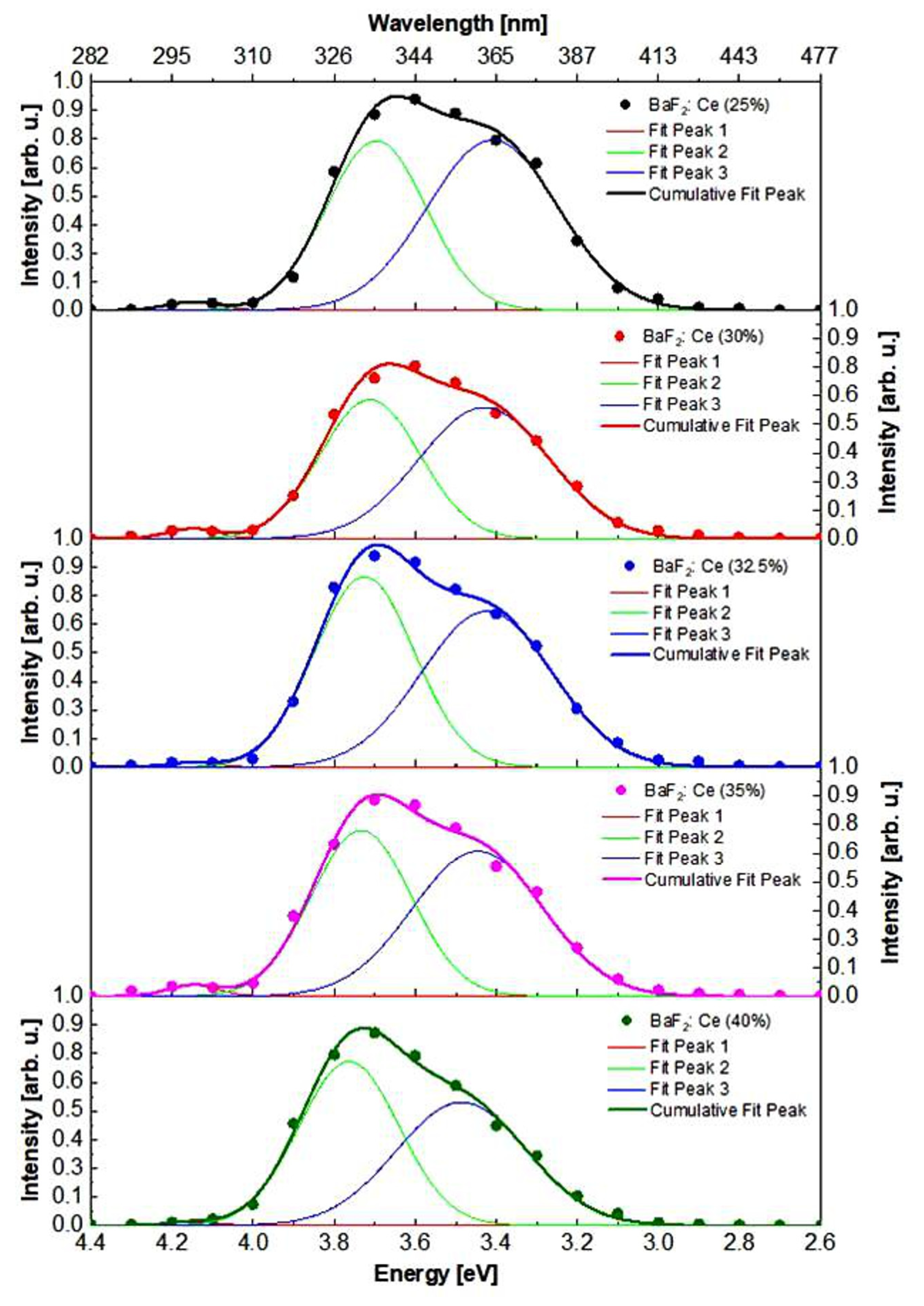 Photonics 10 01057 g006