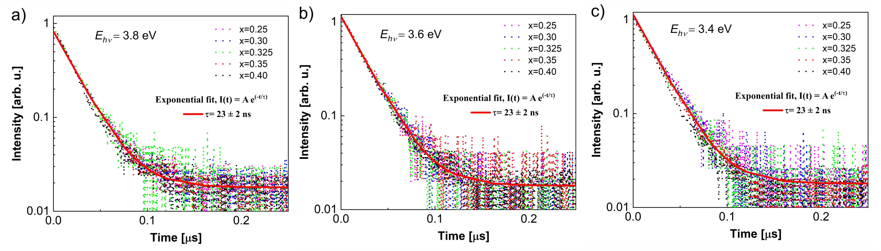 Photonics 10 01057 g007
