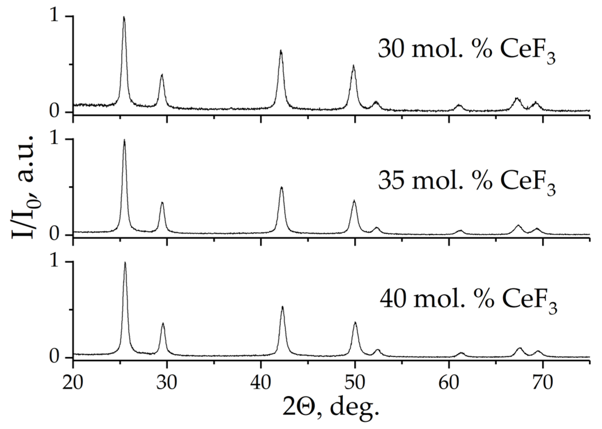 Photonics 10 01057 g008