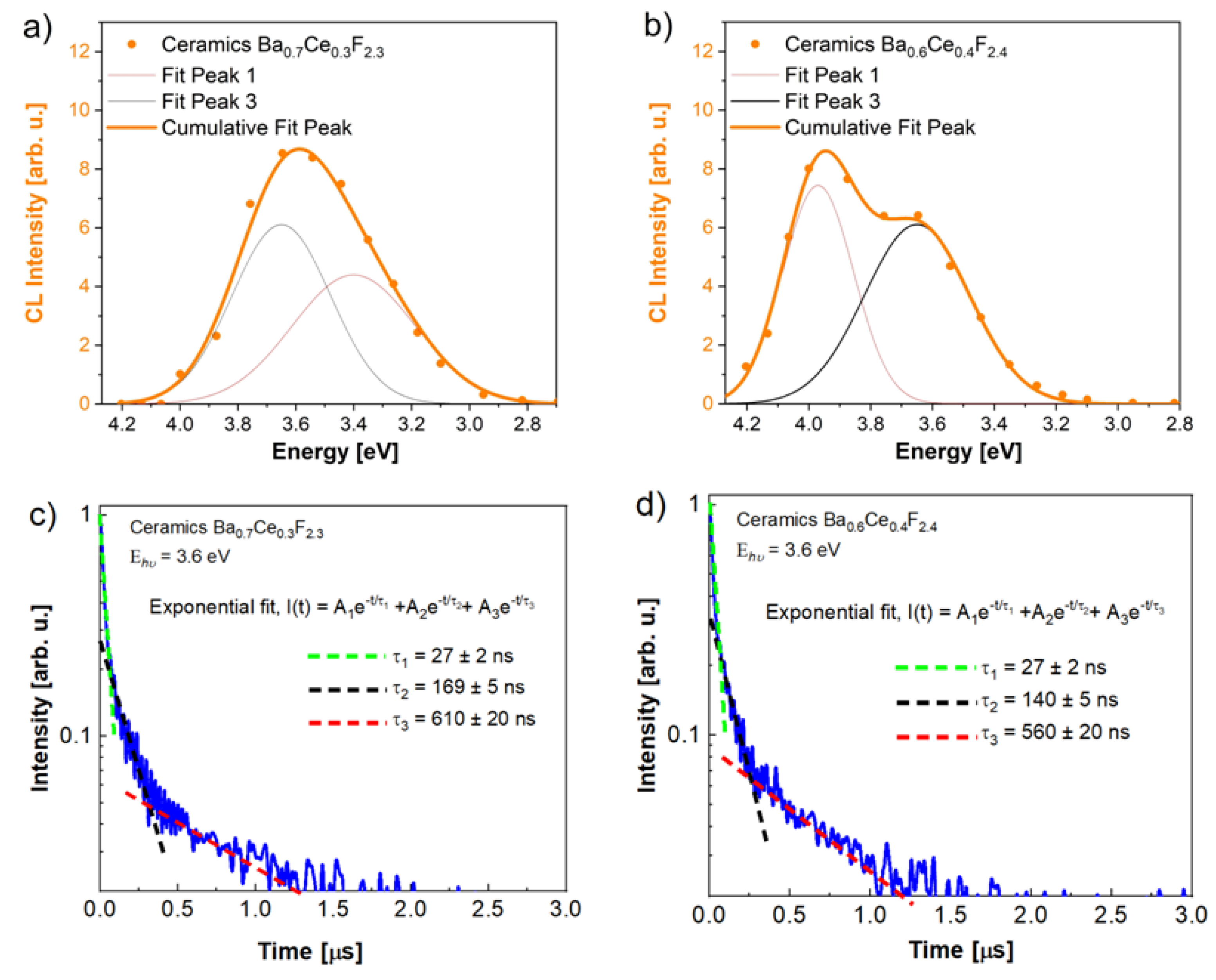 Photonics 10 01057 g009