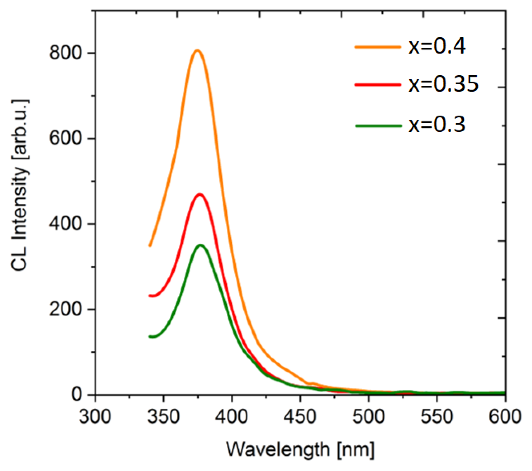 Photonics 10 01057 g010
