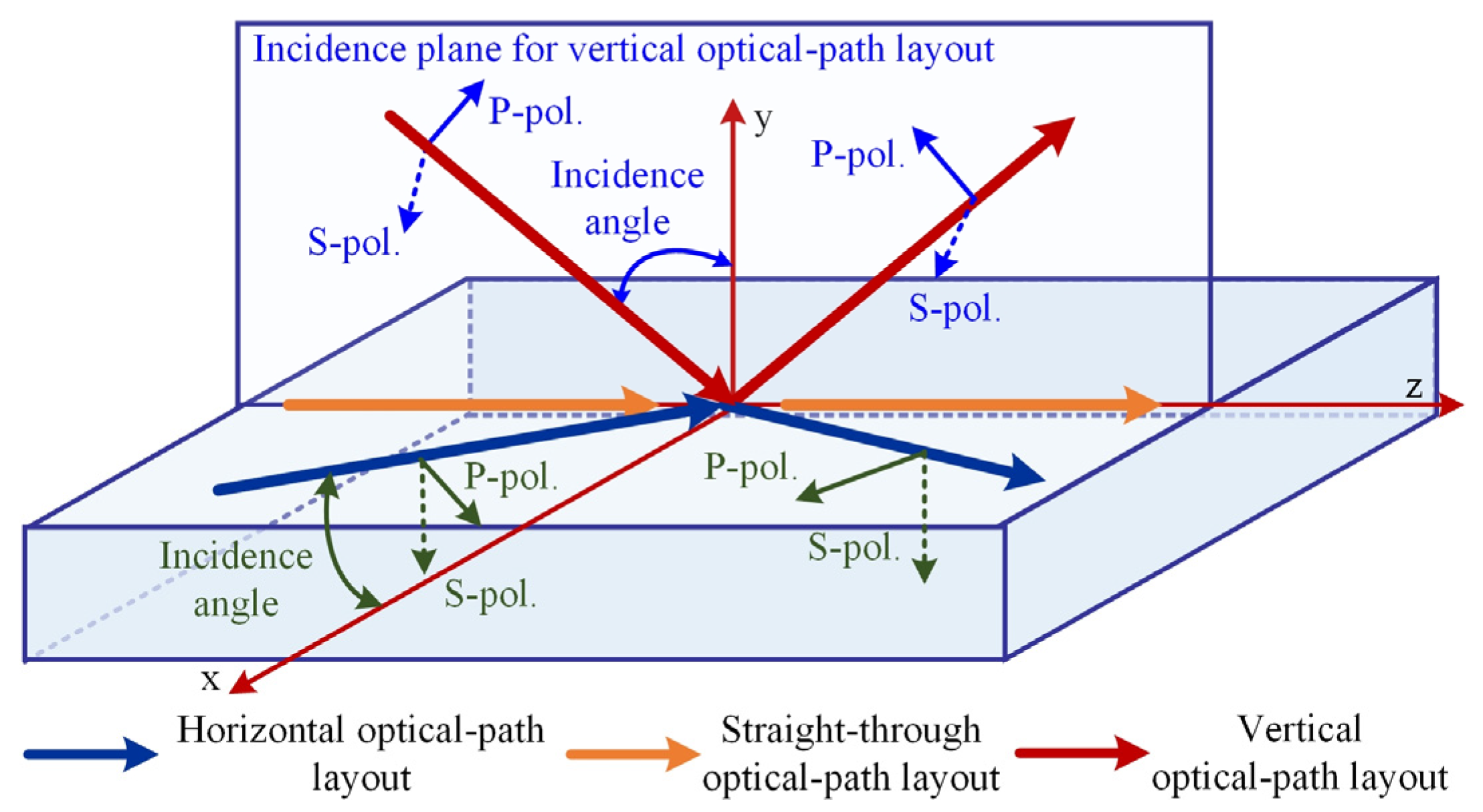 Photonics 10 01064 g002