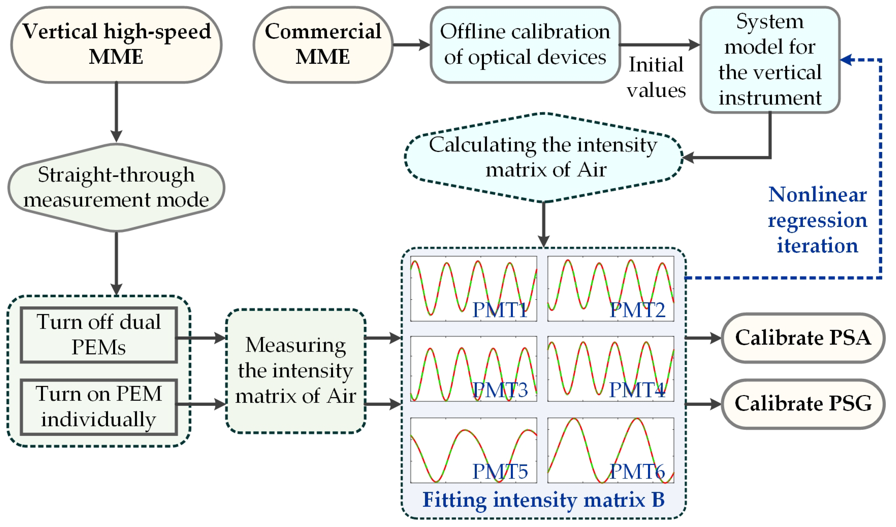 Photonics 10 01064 g003