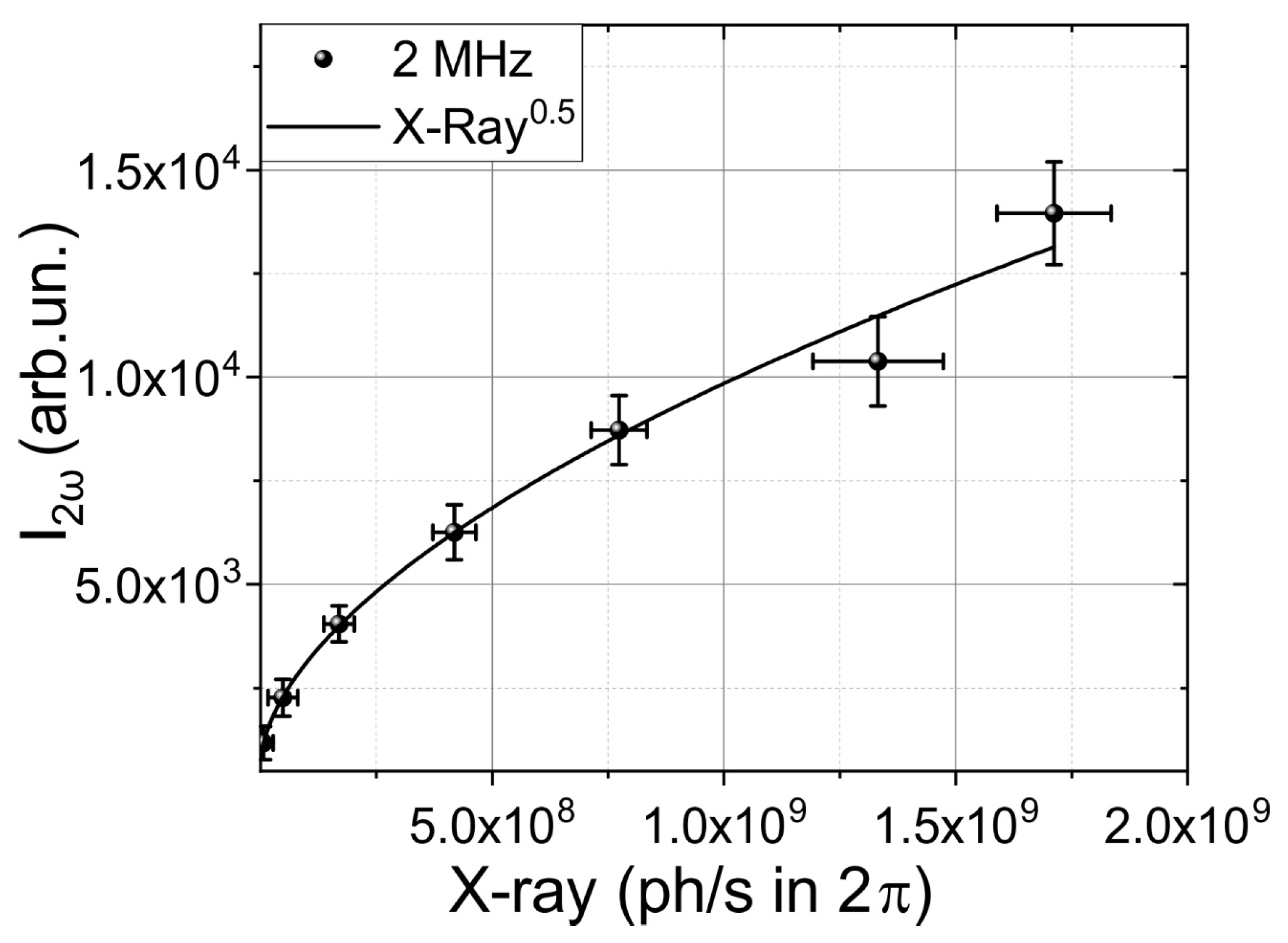 Photonics 10 01097 g003