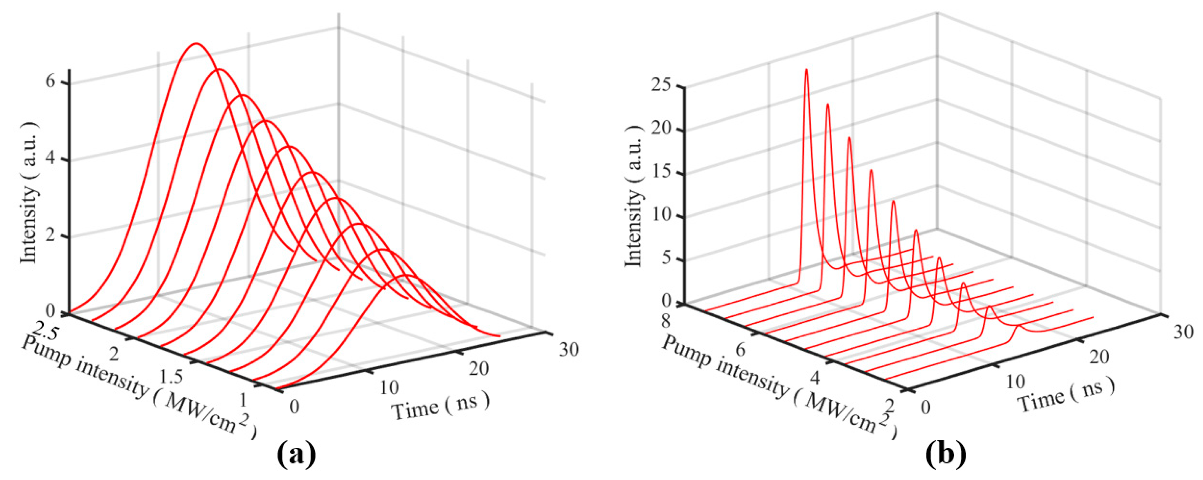 Photonics 10 01098 g001
