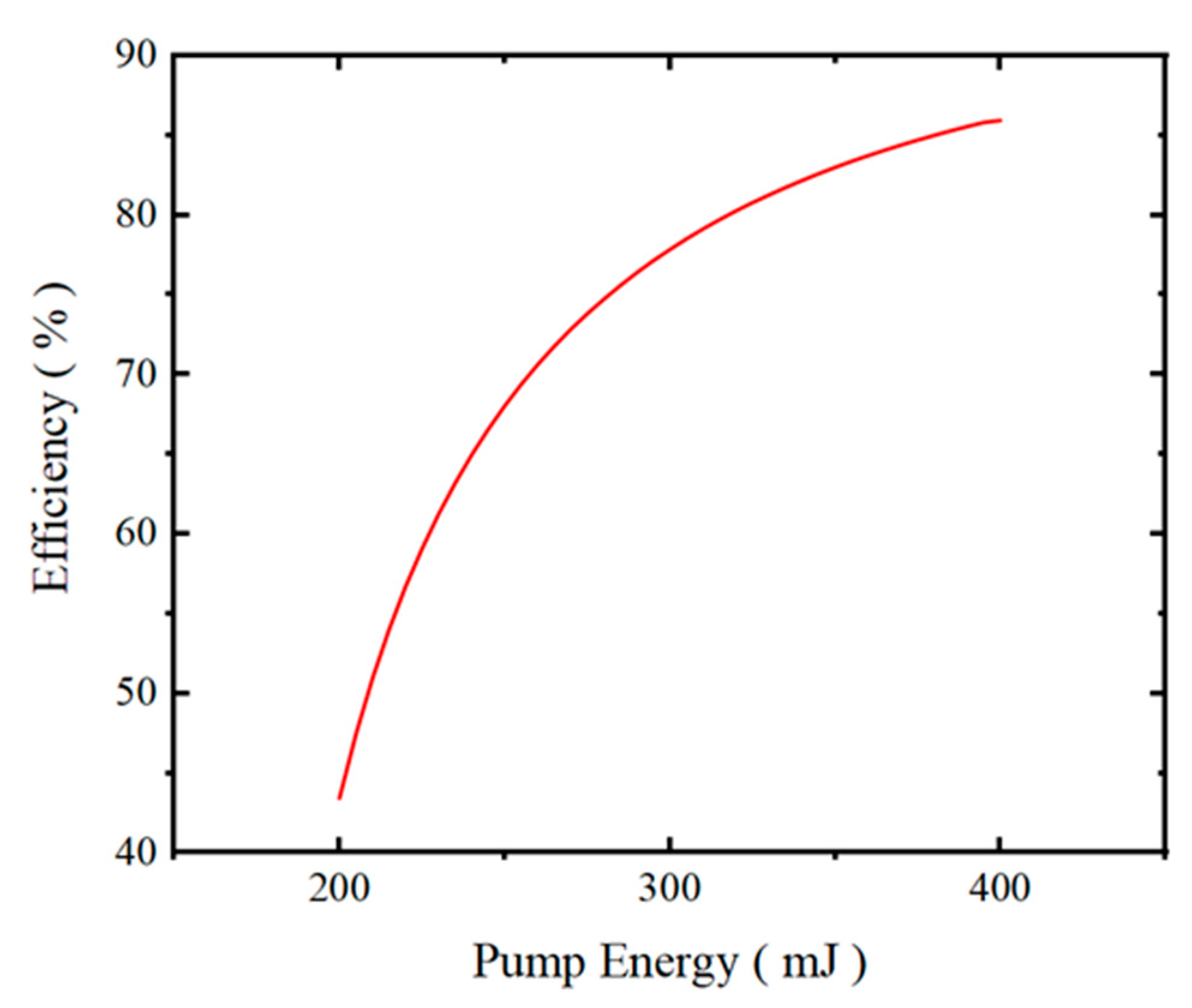 Photonics 10 01098 g002