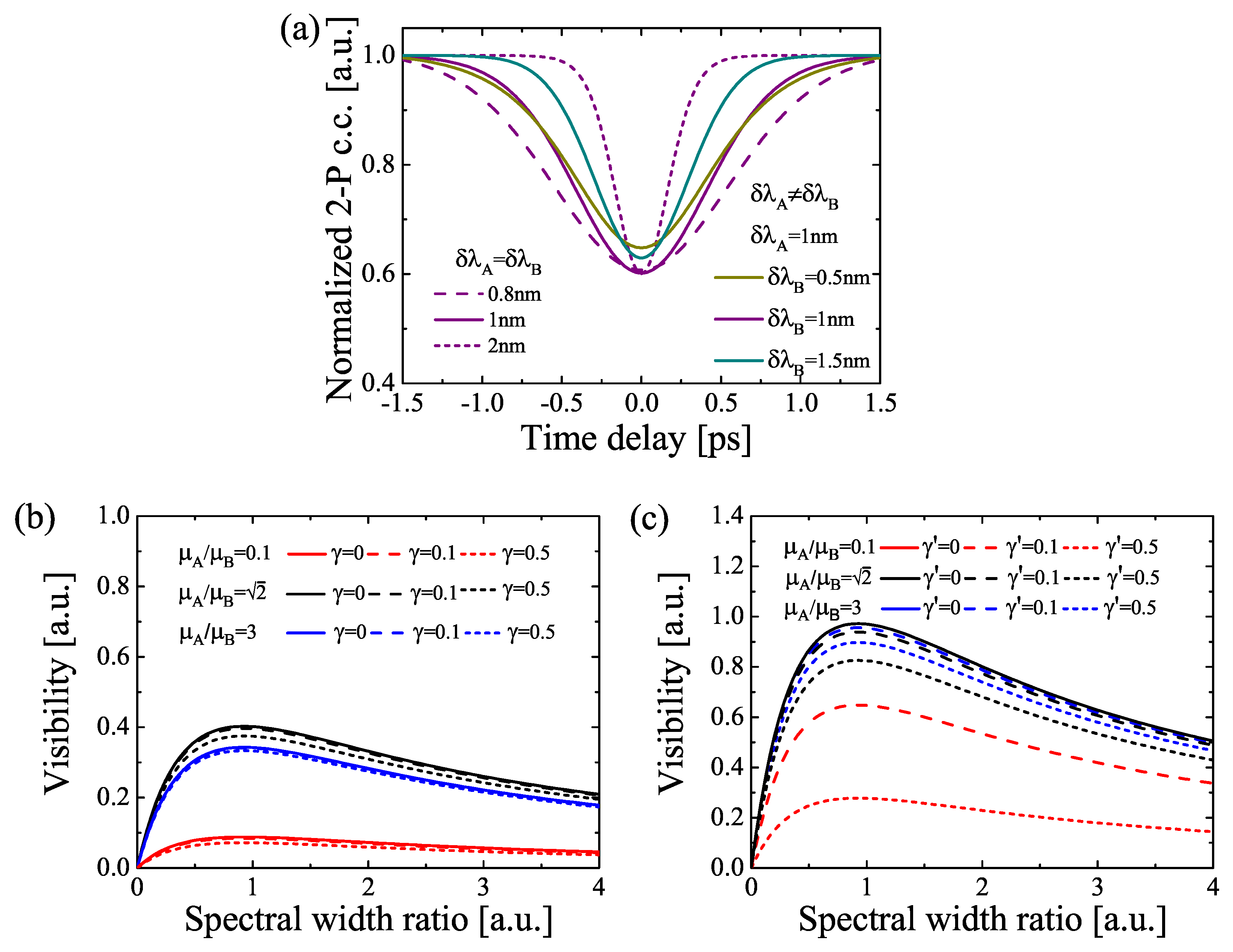 Photonics 10 01125 g004